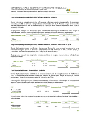 NOTAS EXPLICATIVAS ÀS DEMONSTRAÇÕES FINANCEIRAS CONSOLIDADAS
Exercícios findos em 31 de dezembro de 2022 e 2021
(Valores expressos em milhões de reais, exceto quando indicado)
166
Programa de hedge dos empréstimos e financiamentos em Euro
Com o objetivo de proteção econômica e financeira, a Companhia contrata operações de swap para
converter para R$ as dívidas e empréstimos denominados em EUR. Nestes swaps, a Companhia
assume posição passiva em R$ atrelado ao CDI e posição ativa em EUR atrelado a taxas fixas ou
flutuantes (Euribor).
Os programas a seguir são designados para contabilidade de hedge e classificados como hedge de
fluxo de caixa, portanto mensurados ao valor justo por meio de outros resultados abrangentes:
Valor de referência Valor justo
Swap EUR $ pré vs R$ pós 2022 2021 Vencimento (Ano) 2022 2021
Ativo € 80 € 159
2023-2024
427 1.037
Passivo R$ 357 R$ 711 (359) (720)
Exposição líquida 68 317
Programa de hedge dos empréstimos e financiamentos em Reais indexados ao IPCA
Com o objetivo de proteção econômica e financeira, a Companhia pode contratar operações de swap
para converter para o CDI as dívidas e empréstimos em R$ atrelados ao IPCA. Nestes swaps, a
Companhia assume posição passiva em CDI e posição ativa em IPCA.
Os programas a seguir são designados para contabilidade de hedge e mensurados ao valor justo por
meio do resultado:
Valor de referência Valor justo
Swap IPCA vs CDI 2022 2021 Vencimento (Ano) 2022 2021
Ativo R$ 157 R$ 617
2023 - 2025
155 615
Passivo R$ 122 R$ 504 (121) (502)
Exposição líquida 34 113
Programa de hedge para desembolsos em Dólar
Com o objetivo de reduzir a volatilidade do fluxo de caixa oriunda de variação cambial do R$ frente ao
US$, a Companhia pode contratar operações via NDF e opções para mitigar a exposição cambial
originada por desembolsos denominados ou indexados ao Dólar.
Este programa é designado para contabilidade de hedge e classificados como hedge de fluxo de caixa,
portanto mensurados ao valor justo por meio de outros resultados abrangentes:
Valor de referência Valor justo
NDF 2022 2021 Vencimento (Ano) 2022 2021
Desembolso USD
Termo de Compra US$ 40 US$ 122 2023-2026 (14) 4
Exposição líquida (14) 4
Os programas abaixo são classificados de acordo com os critérios contábeis de hedge mensurados a
fluxo de caixa:
Valor de referência Valor justo
NDF 2022 2021 Vencimento (Ano) 2022 2021
Desembolso USD
Termo de Venda US$ 5 US$ - 2023 5 -
Exposição líquida 5 -
 