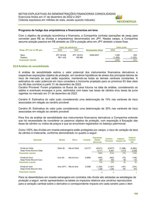 NOTAS EXPLICATIVAS ÀS DEMONSTRAÇÕES FINANCEIRAS CONSOLIDADAS
Exercícios findos em 31 de dezembro de 2022 e 2021
(Valores expressos em milhões de reais, exceto quando indicado)
168
Programa de hedge dos empréstimos e financiamentos em Iene
Com o objetivo de proteção econômica e financeira, a Companhia contrata operações de swap para
converter para R$ as dívidas e empréstimos denominados em JPY. Nestes swaps, a Companhia
assume posição passiva em R$ atrelado ao CDI e posição ativa em JPY atrelado a taxas fixas.
Valor de referência Valor justo
Swap JPY pré vs R$ pós 2022 2021 Vencimento (Ano) 2022 2021
Ativo JPY 30.434 JPY 18.910 2026-2031 1.209 934
Passivo R$ 1.434 R$ 998 (1.458) (1.025)
Exposição líquida (249) (91)
25.8 Análise de sensibilidade
A análise de sensibilidade estima o valor potencial dos instrumentos financeiros derivativos e
respectivas exposições objetos de proteção, em cenários hipotéticos de stress dos principais fatores de
risco de mercado ao qual estão expostos, mantendo-se todas as demais variáveis constantes. A
estimativa do valor potencial em risco considera o horizonte projetado para os próximos 63 dias úteis
(ou 90 dias corridos) a partir 31 de dezembro de 2022.
Cenário Provável: Foram projetados os fluxos de caixa futuros na data de análise, considerando os
saldos e eventuais encargos e juros, estimados com base nas taxas de câmbio e/ou taxas de juros
vigentes no mercado em 31 de dezembro de 2022.
Cenário II: Estimativa do valor justo considerando uma deterioração de 15% nas variáveis de risco
associadas em relação ao cenário provável.
Cenário III: Estimativa do valor justo considerando uma deterioração de 30% nas variáveis de risco
associadas em relação ao cenário provável.
Para fins da análise de sensibilidade dos instrumentos financeiros derivativos a Companhia entende
que há necessidade de considerar os passivos objetos de proteção, com exposição à flutuação das
taxas de câmbio ou índice de preços e que se encontram registrados no balanço patrimonial.
Como 100% das dívidas em moeda estrangeira estão protegidas por swaps, o risco de variação da taxa
de câmbio é irrelevante, conforme demonstrado no quadro a seguir:
Para os desembolsos em moeda estrangeira em contratos não dívida são adotadas as estratégias de
proteção a seguir, sendo apresentados na tabela os impactos relativos aos cenários reproduzidos
para a variação cambial sobre o derivativo e correspondente impacto em cada cenário para o item
Operação Moeda Risco Cotação
Exposição
(Saldo/
Nocional)
Cenário
Provável
Impacto
Cenário (II)
Impacto
Cenário
(III)
Dívida em Dólar Dólar ($) Alta do Dólar 5,2177 (9.671) (9.977) (1.498) (2.993)
Swap Ponta Ativa em Dólar 9.171 9.461 1.419 2.838
Exposição Líquida (500) (516) (79) (155)
Dívida em Euro Euro (€) Alta do Euro 5,5694 (445) (462) (70) (138)
Swap Ponta Ativa em Euro 427 442 66 133
Exposição Líquida (18) (20) (4) (5)
Dívida em Iene Iene (JPY) Alta do Iene 0,0396 (1.204) (1.247) (187) (374)
Swap Ponta Ativa em Iene 1.209 1.250 187 375
Exposição Líquida 5 3 - 1
 