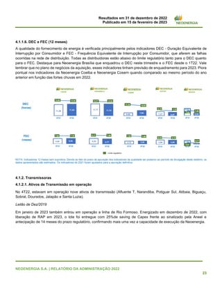 Resultados em 31 de dezembro de 2022
Publicado em 15 de fevereiro de 2023
NEOENERGIA S.A. | RELATÓRIO DA ADMINISTRAÇÃO 2022
23
4.1.1.6. DEC e FEC (12 meses)
A qualidade do fornecimento de energia é verificada principalmente pelos indicadores DEC - Duração Equivalente de
Interrupção por Consumidor e FEC - Frequência Equivalente de Interrupção por Consumidor, que aferem as falhas
ocorridas na rede de distribuição. Todas as distribuidoras estão abaixo do limite regulatório tanto para o DEC quanto
para o FEC. Destaque para Neoenergia Brasília que enquadrou o DEC neste trimestre e o FEC desde o 1T22. Vale
lembrar que no plano de negócios da aquisição, esses indicadores tinham previsão de enquadramento para 2023. Piora
pontual nos indicadores da Neoenergia Coelba e Neoenergia Cosern quando comparado ao mesmo período do ano
anterior em função das fortes chuvas em 2022.
NOTA: Indicadores 12 meses sem supridora. Devido ao fato do prazo de apuração dos indicadores de qualidade ser posterior ao período de divulgação deste relatório, os
dados apresentados são estimados. Os indicadores de 2021 foram ajustados para a apuração definitiva.
4.1.2. Transmissoras
4.1.2.1. Ativos de Transmissão em operação
No 4T22, estavam em operação nove ativos de transmissão (Afluente T, Narandiba, Potiguar Sul, Atibaia, Biguaçu,
Sobral, Dourados, Jalapão e Santa Luzia).
Leilão de Dez/2019
Em janeiro de 2023 também entrou em operação a linha de Rio Formoso. Energizado em dezembro de 2022, com
liberação de RAP em 2023, o lote foi entregue com 25%de saving de Capex frente ao sinalizado pela Aneel e
antecipação de 14 meses do prazo regulatório, confirmando mais uma vez a capacidade de execução da Neoenergia.
DEC
(horas)
FEC
(vezes)
11,54
11,29
13,40
13,68
4T22
4T21
11,74
11,77
12,94
13,27
4T22
4T21
7,95
6,68
10,80
11,35
4T22
4T21
6,97
7,27
7,78
8,15
4T22
4T21
5,06
4,85
7,35
7,56
4T22
4T21
4,77
5,20
7,99
8,11
4T22
4T21
3,05
2,72
7,06
7,53
4T22
4T21
3,85
3,98
5,70
6,19
4T22
4T21
6,65
8,93
7,59
7,63
4T22
4T21
5,72
7,03
5,77
5,81
4T22
4T21
 