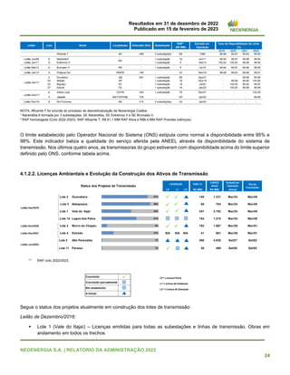 Resultados em 31 de dezembro de 2022
Publicado em 15 de fevereiro de 2023
NEOENERGIA S.A. | RELATÓRIO DA ADMINISTRAÇÃO 2022
24
NOTA: Afluente T foi oriunda do processo de desverticalização da Neoenergia Coelba.
¹ Narandiba é formada por 3 subestações: SE Narandiba, SE Extremoz II e SE Brumado II.
² RAP homologada (Ciclo 2022-2023). RAP Afluente T: R$ 61,1 MM RAP Ativa e R$6,4 MM RAP Prevista (reforços).
O limite estabelecido pelo Operador Nacional do Sistema (ONS) estipula como normal a disponibilidade entre 95% e
98%. Este indicador baliza a qualidade do serviço aferida pela ANEEL através da disponibilidade do sistema de
transmissão. Nos últimos quatro anos, as transmissoras do grupo estiveram com disponibilidade acima do limite superior
definido pelo ONS, conforme tabela acima.
4.1.2.2. Licenças Ambientais e Evolução da Construção dos Ativos de Transmissão
(1)
RAP ciclo 2022/2023.
Segue o status dos projetos atualmente em construção dos lotes de transmissão:
Leilão de Dezembro/2018:
▪ Lote 1 (Vale do Itajaí) – Licenças emitidas para todas as subestações e linhas de transmissão. Obras em
andamento em todos os trechos.
Leilão Lote Nome Localização Extensão (Km) Subestação
RAP²
(R$ MM)
Entrada em
Operação
2019 2020 2021 2022
- - Afluente T BA 489 3 subestações 68 1990 99,88 99,97 99,83 99,90
Leilão Jun/08 E Narandiba¹ - 1 subestação 16 Jun/11 99,94 99,97 99,98 99,95
Leilão Jun/11 G Extremoz II¹ - 1 subestação 5 Set/14 100,00 100,00 99,98 99,95
Leilão Mai/12 D Brumado II¹ RN - 1 subestação 5 Jul/15 99,94 99,97 99,98 99,95
Leilão Jan/13 G Potiguar Sul RN/PB 190 - 32 Nov/16 99,68 99,93 99,98 99,91
4 Dourados MS 581 1 subestação 89 Ago/21 - - 99,98 99,99
20 Atibaia SP - 1 subestação 18 Dez/19 - 99,99 99,90 100,00
22 Biguaçu SC - 1 subestação 18 Jul/20 - 100,00 99,92 99,97
27 Sobral CE - 1 subestação 16 Jan/20 - 100,00 99,98 99,99
6 Santa Luzia CE/PB 345 1 subestação 76 Nov/21 - - - 100,00
4 Jalapão BA/TO/PI/MA 728 - 167 Jan/22 - - - 99,99
Leilão Dez/19 9 Rio Formoso BA 210 2 subestações 22 Jan/23 - - - -
Taxa de Disponibilidade da Linha
(%)
BA
Leilão Abr/17
Leilão Dez/17
RAP (1)
CAPEX
Aneel
Entrada em
Operação
LP LI LO R$ (MM) R$ (MM) (Aneel)
Lote 2 Guanabara 81% 149 1.331 Mar/24 Mar/49
Lote 3 Itabapoana 85% 88 754 Mar/24 Mar/49
Leilão Dez/2018
Lote 1 Vale do Itajaí 52% 247 2.792 Mar/24 Mar/49
Lote 14 Lagoa dos Patos 61% 154 1.215 Mar/24 Mar/49
Leilão Dez/2020 Lote 2 Morro do Chapéu 9% 192 1.997 Mar/26 Mar/51
Leilão Dez/2021 Lote 4 Estreito 21% N/A N/A N/A 41 661 Mar/26 Mar/51
Lote 2 Alto Paranaiba 1% 360 4.938 Set/27 Set/52
Leilão Jun/2022
Lote 11 Paraíso 1% 38 499 Set/26 Set/52
Status dos Projetos de Transmissão
LICENÇAS Fim da
Concessão
 