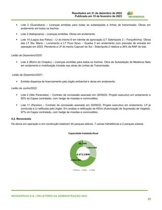 Resultados em 31 de dezembro de 2022
Publicado em 15 de fevereiro de 2023
NEOENERGIA S.A. | RELATÓRIO DA ADMINISTRAÇÃO 2022
25
▪ Lote 2 (Guanabara) – Licenças emitidas para todas as subestações e linhas de transmissão. Obras em
andamento em todos os trechos.
▪ Lote 3 (Itabapoana) – Licenças emitidas. Obras em andamento.
▪ Lote 14 (Lagoa dos Patos) – LI do trecho 6 em trâmite de aprovação (LT Siderópolis 2 – Forquilhinha). Obras
das LT Sta. Maria – Livramento e LT Povo Novo – Guaíba 3 em andamento com previsão de entrada em
operação em 2023. Pendente a LP do trecho Capivari do Sul - Siderópolis 2 relativa a 36% da RAP do lote.
Leilão de Dezembro/2020:
▪ Lote 2 (Morro do Chapéu) – Licenças emitidas para todos os trechos. Obra da Subestação de Medeiros Neto
em andamento e mobilização iniciada nas obras de Linhas de Transmissão.
Leilão de Dezembro/2021:
▪ Emitida dispensa de licenciamento pelo órgão ambiental e obras em andamento.
Leilão de Junho/2022:
▪ Lote 2 (Alto Paranaiba) – Contrato de concessão assinado em 30/09/22. Projeto executivo em andamento e
92% do Capex contratado, com hedge de moedas e commodities.
▪ Lote 11 (Paraíso) – Contrato de concessão assinado em 30/09/22. Projeto executivo em andamento. LP já
concluída e LI ratificada pelo órgão. Em análise a retificação de ASVs (Autorização de Supressão de Vegetal).
97% do Capex contratado, com hedge de moedas e commodities.
4.2. Renováveis
Os ativos em operação e em construção totalizam 44 parques eólicos, 7 usinas hidrelétricas e 2 parques solares.
1.344,5 MW
3.030,6 MW
98,2 MW
Capacidade Instalada Atual
Eólicas Hidro Solar
1.553,5 MW
3.030,6 MW
117,9 MW
Capacidade Instalada 2023
Eólicas Hidro Solar
4.473,3 MW 4.702,0 MW
 
