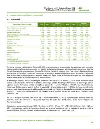 Resultados em 31 de dezembro de 2022
Publicado em 15 de fevereiro de 2023
NEOENERGIA S.A. | RELATÓRIO DA ADMINISTRAÇÃO 2022
30
5. DESEMPENHO ECONÔMICO-FINANCEIRO
5.1.Consolidado
Conforme expresso na Orientação Técnica CPC 08, o reconhecimento e mensuração das variações entre os custos
não gerenciáveis efetivamente ocorridos em relação às tarifas homologadas são classificados sempre na linha de
Receita Operacional como Valores a Receber/Devolver de Parcela A e Outros Itens Financeiros. Considerando que
grande parte da Parcela A é registrada como custo de energia, a análise isolada de variações de receita e custo pode
levar a distorções na interpretação do resultado do período. Desta forma, a Companhia acredita ser mais adequado
explicar as variações do resultado a partir da Margem Bruta.
A Neoenergia encerrou o 4T22 com Margem Bruta sem VNR de R$ 3.828 milhões, +7% vs. 4T21, impactada pelos
efeitos: (i) dos Reajustes Tarifários de 2022 de Neoenergia Coelba, Neoenergia Pernambuco e Neoenergia Cosern
vigentes a partir do final de abril/22 (variação da parcela B: +14,14%, +14,82% e +14,75% respectivamente), da
Neoenergia Elektro, vigente a partir do final de agosto/22 (variação da parcela B: +9,32%) e da Neoenergia Brasília,
vigente a partir do início de novembro/22 (variação da parcela B: + 5,2%); (ii) da Revisão Tarifária de 2021 de Neoenergia
Brasília (+11,10%); e (iii) melhor resultado nos negócios Eólicos devido à entrada em operação do Complexo Eólico
Chafariz e Oitis.
No ano, a Margem Bruta sem VNR foi de R$ 14.862 milhões (+18% vs. 2021), explicado pelos mesmos efeitos do
trimestre, além das Revisões e Reajustes Tarifários de 2021 das distribuidoras, e da maior margem em
Termopernambuco.
As despesas operacionais somaram R$ 1.118 milhões no 4T22, +10% vs. 4T21 e R$ 3.932 milhões em 2022 (+12% vs.
2021). Normalizando o efeito de Neoenergia Brasília em janeiro e fevereiro de 2021, a variação no ano é de +10%, e
desconsiderando os novos negócios de transmissão e renováveis em 2022, reduz para +9%.
R$ % R$ %
Receita Operacional Líquida (1) 10.921 11.388 (467) (4%) 40.822 41.120 (298) (1%)
Custos Com Energia (2) (7.093) (7.801) 708 (9%) (25.960) (28.553) 2.593 (9%)
Margem Bruta s/VNR 3.828 3.587 241 7% 14.862 12.567 2.295 18%
Ativo Financeiro da Concessão (VNR) 429 424 5 1% 1.339 1.579 (240) (15%)
MARGEM BRUTA 4.257 4.011 246 6% 16.201 14.146 2.055 15%
Despesa Operacional (1.118) (1.013) (105) 10% (3.932) (3.526) (406) 12%
PECLD (120) (104) (16) 15% (505) (350) (155) 44%
Aj. a Valor Justo (201) (482) 281 (58%) (201) (482) 281 (58%)
(+) Equivalência Patrimonial 17 (1) 18 N/A 19 68 (49) (72%)
EBITDA 2.835 2.411 424 18% 11.582 9.856 1.726 18%
Depreciação (611) (531) (80) 15% (2.243) (1.984) (259) 13%
Resultado Financeiro (947) (909) (38) 4% (3.800) (2.283) (1.517) 66%
IR/CS (323) (310) (13) 4% (752) (1.523) 771 (51%)
Minoritário (18) (26) 8 (31%) (69) (141) 72 (51%)
LUCRO LÍQUIDO 936 635 301 47% 4.718 3.925 793 20%
(1) Considera Receita de Construção
(2) Considera Custos de Construção
Variação
2021
DRE CONSOLIDADO (R$ MM) 4T22 4T21
Variação
2022
 
