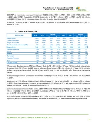 Resultados em 31 de dezembro de 2022
Publicado em 15 de fevereiro de 2023
NEOENERGIA S.A. | RELATÓRIO DA ADMINISTRAÇÃO 2022
33
O EBITDA de transmissão encerrou o trimestre em R$ 213 milhões (-46% vs. 4T21) e 2022 em R$ 1.122 milhões (-18%
vs. 2021). Já o EBITDA Ajustado (ex-IFRS 15) do trimestre foi de R$ 91 milhões (+57% vs. 4T21) e de R$ 362 milhões
em 2022 (+126% vs. 2021), fruto das entregas dos lotes de abril e dezembro de 2017.
Já o Lucro Líquido foi de R$ 77 milhões no 4T22 (-R$ 150 milhões vs. 4T21) e de R$ 504 milhões em 2022 (-R$ 233
milhões vs. 2021).
5.2.1.NEOENERGIA COELBA
A Neoenergia Coelba encerrou 4T22 com Margem Bruta de R$ 1.421 milhões (+8% vs. 4T21) impactada pela variação
da parcela B de +14,14% em abril/22. No ano, a Margem Bruta ficou em R$ 5.450 milhões, (+13% vs. 2021), em razão
também da variação da parcela B de +14,14% em abril/22 e de +29,9% em abril/21, além do aumento da base de
clientes.
As despesas operacionais foram de R$ 355 milhões no 4T22 (+17% vs. 4T21) e de R$ 1.304 milhões em 2022 (+11%
vs. 2021).
No trimestre, a PECLD foi de R$ 44 milhões (+R$ 6 milhões vs. 4T21) e no ano foi de R$ 190 milhões (+R$ 35 milhões
vs. 2021). Quando analisamos o indicador de inadimplência (PECLD/ROB) no 4T22, ele encerrou em 1,28%, abaixo do
patamar do 3T22 de 1,33% e do limite regulatório de 1,62%.
Como resultado das variações citadas acima, o EBITDA foi de R$ 1.022 milhões no 4T22 (+5% vs. 4T21) e de R$ 3.956
milhões em 2022 (+14% vs. 2021). O EBITDA Ajustado (ex-VNR) no 4T22 foi de R$ 846 milhões, +14% vs. 4T21 e no
ano foi de R$ 3.346 milhões, +23% vs. 2021.
Já o Lucro Líquido foi de R$ 387 milhões no 4T22, -10% vs. 4T21 e de R$ 1.567 milhões em 2022, -6% vs. 2021,
impactado pela piora no resultado financeiro, em virtude do aumento do CDI e seu reflexo nos encargos de dívida.
R$ % R$ %
Receita Liquida 3.225 3.516 (291) (8%) 13.212 13.367 (155) (1%)
Custos Com Energia (1.980) (2.430) 450 (19%) (8.372) (9.313) 941 (10%)
Margem Bruta s/ VNR 1.245 1.086 159 15% 4.840 4.054 786 19%
Ativo Financeiro da Concessão (VNR) 176 225 (49) (22%) 610 748 (138) (18%)
Margem Bruta 1.421 1.311 110 8% 5.450 4.802 648 13%
Despesa Operacional (355) (303) (52) 17% (1.304) (1.170) (134) 11%
PECLD (44) (38) (6) 16% (190) (155) (35) 23%
EBITDA 1.022 970 52 5% 3.956 3.477 479 14%
Depreciação (205) (172) (33) 19% (754) (659) (95) 14%
Resultado Financeiro (361) (293) (68) 23% (1.315) (757) (558) 74%
IR CS (69) (74) 5 (7%) (320) (392) 72 (18%)
LUCRO LÍQUIDO 387 431 (44) (10%) 1.567 1.669 (102) (6%)
Variação
2021
DRE (R$ MM) 4T22 4T21
Variação
2022
 