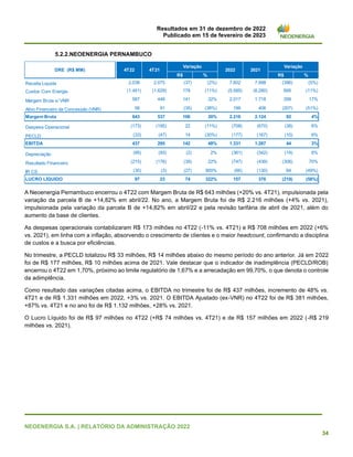 Resultados em 31 de dezembro de 2022
Publicado em 15 de fevereiro de 2023
NEOENERGIA S.A. | RELATÓRIO DA ADMINISTRAÇÃO 2022
34
5.2.2.NEOENERGIA PERNAMBUCO
A Neoenergia Pernambuco encerrou o 4T22 com Margem Bruta de R$ 643 milhões (+20% vs. 4T21), impulsionada pela
variação da parcela B de +14,82% em abril/22. No ano, a Margem Bruta foi de R$ 2.216 milhões (+4% vs. 2021),
impulsionada pela variação da parcela B de +14,82% em abril/22 e pela revisão tarifária de abril de 2021, além do
aumento da base de clientes.
As despesas operacionais contabilizaram R$ 173 milhões no 4T22 (-11% vs. 4T21) e R$ 708 milhões em 2022 (+6%
vs. 2021), em linha com a inflação, absorvendo o crescimento de clientes e o maior headcount, confirmando a disciplina
de custos e a busca por eficiências.
No trimestre, a PECLD totalizou R$ 33 milhões, R$ 14 milhões abaixo do mesmo período do ano anterior. Já em 2022
foi de R$ 177 milhões, R$ 10 milhões acima de 2021. Vale destacar que o indicador de inadimplência (PECLD/ROB)
encerrou o 4T22 em 1,70%, próximo ao limite regulatório de 1,67% e a arrecadação em 99,70%, o que denota o controle
da adimplência.
Como resultado das variações citadas acima, o EBITDA no trimestre foi de R$ 437 milhões, incremento de 48% vs.
4T21 e de R$ 1.331 milhões em 2022, +3% vs. 2021. O EBITDA Ajustado (ex-VNR) no 4T22 foi de R$ 381 milhões,
+87% vs. 4T21 e no ano foi de R$ 1.132 milhões, +28% vs. 2021.
O Lucro Líquido foi de R$ 97 milhões no 4T22 (+R$ 74 milhões vs. 4T21) e de R$ 157 milhões em 2022 (-R$ 219
milhões vs. 2021).
R$ % R$ %
Receita Liquida 2.038 2.075 (37) (2%) 7.602 7.998 (396) (5%)
Custos Com Energia (1.451) (1.629) 178 (11%) (5.585) (6.280) 695 (11%)
Margem Bruta s/ VNR 587 446 141 32% 2.017 1.718 299 17%
Ativo Financeiro da Concessão (VNR) 56 91 (35) (38%) 199 406 (207) (51%)
Margem Bruta 643 537 106 20% 2.216 2.124 92 4%
Despesa Operacional (173) (195) 22 (11%) (708) (670) (38) 6%
PECLD (33) (47) 14 (30%) (177) (167) (10) 6%
EBITDA 437 295 142 48% 1.331 1.287 44 3%
Depreciação (95) (93) (2) 2% (361) (342) (19) 6%
Resultado Financeiro (215) (176) (39) 22% (747) (439) (308) 70%
IR CS (30) (3) (27) 900% (66) (130) 64 (49%)
LUCRO LÍQUIDO 97 23 74 322% 157 376 (219) (58%)
Variação
DRE (R$ MM) 2022
4T21 2021
Variação
4T22
 