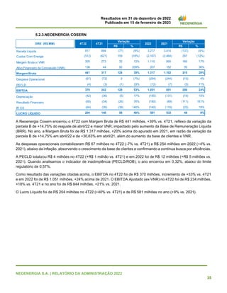 Resultados em 31 de dezembro de 2022
Publicado em 15 de fevereiro de 2023
NEOENERGIA S.A. | RELATÓRIO DA ADMINISTRAÇÃO 2022
35
5.2.3.NEOENERGIA COSERN
A Neoenergia Cosern encerrou o 4T22 com Margem Bruta de R$ 441 milhões, +39% vs. 4T21, reflexo da variação da
parcela B de +14,75% do reajuste de abril/22 e maior VNR, impactado pelo aumento da Base de Remuneração Líquida
(BRR). No ano, a Margem Bruta foi de R$ 1.317 milhões, +20% acima do apurado em 2021, em razão da variação da
parcela B de +14,75% em abril/22 e de +30,63% em abril/21, além do aumento da base de clientes e VNR.
As despesas operacionais contabilizaram R$ 67 milhões no 4T22 (-7% vs. 4T21) e R$ 254 milhões em 2022 (+4% vs.
2021), abaixo da inflação, absorvendo o crescimento da base de clientes e confirmando a contínua busca por eficiências.
A PECLD totalizou R$ 4 milhões no 4T22 (+R$ 1 milhão vs. 4T21) e em 2022 foi de R$ 12 milhões (+R$ 5 milhões vs.
2021). Quando analisamos o indicador de inadimplência (PECLD/ROB), o ano encerrou em 0,32%, abaixo do limite
regulatório de 0,57%.
Como resultado das variações citadas acima, o EBITDA no 4T22 foi de R$ 370 milhões, incremento de +53% vs. 4T21
e em 2022 foi de R$ 1.051 milhões, +24% acima de 2021. O EBITDA Ajustado (ex-VNR) no 4T22 foi de R$ 234 milhões,
+18% vs. 4T21 e no ano foi de R$ 844 milhões, +21% vs. 2021.
O Lucro Líquido foi de R$ 204 milhões no 4T22 (+40% vs. 4T21) e de R$ 581 milhões no ano (+9% vs. 2021).
R$ % R$ %
Receita Liquida 817 894 (77) (9%) 3.277 3.414 (137) (4%)
Custos Com Energia (512) (621) 109 (18%) (2.167) (2.464) 297 (12%)
Margem Bruta s/ VNR 305 273 32 12% 1.110 950 160 17%
Ativo Financeiro da Concessão (VNR) 136 44 92 209% 207 152 55 36%
Margem Bruta 441 317 124 39% 1.317 1.102 215 20%
Despesa Operacional (67) (72) 5 (7%) (254) (244) (10) 4%
PECLD (4) (3) (1) 33% (12) (7) (5) 71%
EBITDA 370 242 128 53% 1.051 851 200 24%
Depreciação (42) (36) (6) 17% (150) (131) (19) 15%
Resultado Financeiro (60) (34) (26) 76% (180) (69) (111) 161%
IR CS (64) (26) (38) 146% (140) (118) (22) 19%
LUCRO LÍQUIDO 204 146 58 40% 581 533 48 9%
DRE (R$ MM) 4T22 4T21
Variação
2022
Variação
2021
 