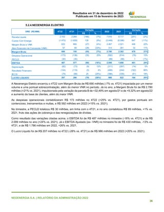 Resultados em 31 de dezembro de 2022
Publicado em 15 de fevereiro de 2023
NEOENERGIA S.A. | RELATÓRIO DA ADMINISTRAÇÃO 2022
36
5.2.4.NEOENERGIA ELEKTRO
A Neoenergia Elektro encerrou o 4T22 com Margem Bruta de R$ 690 milhões (-7% vs. 4T21) impactada por um menor
volume e uma pontual sobrecontratação, além do menor VNR no período. Já no ano, a Margem Bruta foi de R$ 2.780
milhões (+21% vs. 2021), impulsionada pela variação da parcela B de +32,49% em agosto/21 e de +9,32% em agosto/22
e aumento da base de clientes, além do maior VNR.
As despesas operacionais contabilizaram R$ 173 milhões no 4T22 (+25% vs. 4T21), por gastos pontuais em
contencioso, treinamentos e multas, e R$ 592 milhões em 2022 (+15% vs. 2021).
No trimestre, a PECLD totalizou R$ 30 milhões, em linha com o 4T21, e no ano contabilizou R$ 89 milhões, +1% vs.
2021, fruto das ações de cobrança e das renegociações de dívidas.
Como resultado das variações citadas acima, o EBITDA foi de R$ 487 milhões no trimestre (-16% vs. 4T21) e de R$
2.099 milhões no ano (+24% vs. 2021). Já o EBITDA Ajustado (ex- VNR) no trimestre foi de R$ 430 milhões, -13% vs.
4T21, e de R$ 1.786 milhões em 2022, +26% vs. 2021.
O Lucro Líquido foi de R$ 207 milhões no 4T22 (-28% vs. 4T21) e de R$ 986 milhões em 2022 (+20% vs. 2021).
R$ % R$ %
Receita Liquida 2.103 2.269 (166) (7%) 7.916 8.117 (201) (2%)
Custos Com Energia (1.470) (1.609) 139 (9%) (5.449) (6.096) 647 (11%)
Margem Bruta s/ VNR 633 660 (27) (4%) 2.467 2.021 446 22%
Ativo Financeiro da Concessão (VNR) 57 85 (28) (33%) 313 281 32 11%
Margem Bruta 690 745 (55) (7%) 2.780 2.302 478 21%
Despesa Operacional (173) (138) (35) 25% (592) (514) (78) 15%
PECLD (30) (30) - - (89) (90) 1 (1%)
EBITDA 487 577 (90) (16%) 2.099 1.698 401 24%
Depreciação (82) (73) (9) 12% (311) (297) (14) 5%
Resultado Financeiro (124) (119) (5) 4% (406) (244) (162) 66%
IR CS (74) (99) 25 (25%) (396) (335) (61) 18%
LUCRO LÍQUIDO 207 286 (79) (28%) 986 822 164 20%
Variação
2021
DRE (R$ MM) 4T22 4T21
Variação
2022
 