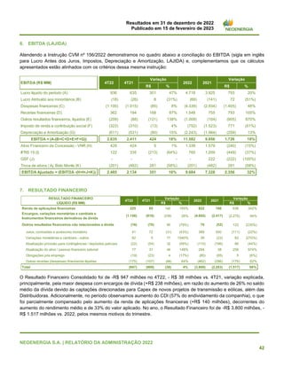 Resultados em 31 de dezembro de 2022
Publicado em 15 de fevereiro de 2023
NEOENERGIA S.A. | RELATÓRIO DA ADMINISTRAÇÃO 2022
42
6. EBITDA (LAJIDA)
Atendendo a Instrução CVM nº 156/2022 demonstramos no quadro abaixo a conciliação do EBITDA (sigla em inglês
para Lucro Antes dos Juros, Impostos, Depreciação e Amortização, LAJIDA) e, complementamos que os cálculos
apresentados estão alinhados com os critérios dessa mesma instrução:
7. RESULTADO FINANCEIRO
O Resultado Financeiro Consolidado foi de -R$ 947 milhões no 4T22, - R$ 38 milhões vs. 4T21, variação explicada,
principalmente, pela maior despesa com encargos de dívida (+R$ 238 milhões), em razão do aumento de 26% no saldo
médio da dívida devido às captações direcionadas para Capex de novos projetos de transmissão e eólicas, além das
Distribuidoras. Adicionalmente, no período observamos aumento do CDI (57% do endividamento da companhia), o que
foi parcialmente compensado pelo aumento da renda de aplicações financeiras (+R$ 140 milhões), decorrentes do
aumento do rendimento médio e de 33% do valor aplicado. No ano, o Resultado Financeiro foi de -R$ 3.800 milhões, -
R$ 1.517 milhões vs. 2022, pelos mesmos motivos do trimestre.
R$ % R$ %
Lucro líquido do período (A) 936 635 301 47% 4.718 3.925 793 20%
Lucro Atribuído aos minoritários (B) (18) (26) 8 (31%) (69) (141) 72 (51%)
Despesas financeiras (C) (1.100) (1.015) (85) 8% (4.339) (2.934) (1.405) 48%
Receitas financeiras (D) 362 194 168 87% 1.548 755 793 105%
Outros resultados financeiros, líquidos (E) (209) (88) (121) 138% (1.009) (104) (905) 870%
Imposto de renda e contribuição social (F) (323) (310) (13) 4% (752) (1.523) 771 (51%)
Depreciação e Amortização (G) (611) (531) (80) 15% (2.243) (1.984) (259) 13%
EBITDA = (A-(B+C+D+E+F+G)) 2.835 2.411 424 18% 11.582 9.856 1.726 18%
Ativo Financeiro da Concessão - VNR (H) 429 424 5 1% 1.339 1.579 (240) (15%)
IFRS 15 (I) 122 335 (213) (64%) 760 1.209 (449) (37%)
GSF (J) - - - - - 222 (222) (100%)
Troca de ativos / Aj. Belo Monte (K) (201) (482) 281 (58%) (201) (482) 281 (58%)
EBITDA Ajustado = (EBITDA -(H+I+J+K)) 2.485 2.134 351 16% 9.684 7.328 2.356 32%
2021
Variação
EBITDA (R$ MM) 4T22 4T21
Variação
2022
R$ % R$ %
Renda de aplicações financeiras 225 85 140 165% 822 186 636 342%
Encargos, variações monetárias e cambiais e
Instrumentos financeiros derivativos de dívida
(1.156) (918) (238) 26% (4.692) (2.417) (2.275) 94%
Outros resultados financeiros não relacionados a dívida (16) (76) 60 (79%) 70 (52) 122 (235%)
Juros, comissões e acréscimo moratório 41 72 (31) (43%) 389 500 (111) (22%)
Variações monetárias e cambiais - outros 82 5 77 1540% 39 (23) 62 (270%)
Atualização provisão para contingências / depósitos judiciais (22) (54) 32 (59%) (110) (196) 86 (44%)
Atualização do ativo / passivo financeiro setorial 77 31 46 148% 294 38 256 674%
Obrigações pós emprego (19) (23) 4 (17%) (80) (85) 5 (6%)
Outras receitas (despesas) financeiras líquidas (175) (107) (68) 64% (462) (286) (176) 62%
Total (947) (909) (38) 4% (3.800) (2.283) (1.517) 66%
RESULTADO FINANCEIRO
LÍQUIDO (R$ MM)
4T22 4T21
Variação
2022 2021
Variação
 