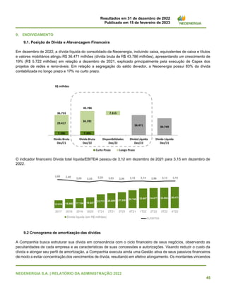 Resultados em 31 de dezembro de 2022
Publicado em 15 de fevereiro de 2023
NEOENERGIA S.A. | RELATÓRIO DA ADMINISTRAÇÃO 2022
45
9. ENDIVIDAMENTO
9.1. Posição de Dívida e Alavancagem Financeira
Em dezembro de 2022, a dívida líquida do consolidado da Neoenergia, incluindo caixa, equivalentes de caixa e títulos
e valores mobiliários atingiu R$ 36.471 milhões (dívida bruta de R$ 43.786 milhões), apresentando um crescimento de
19% (R$ 5.722 milhões) em relação a dezembro de 2021, explicado principalmente pela execução de Capex dos
projetos de redes e renováveis. Em relação a segregação do saldo devedor, a Neoenergia possui 83% da dívida
contabilizada no longo prazo e 17% no curto prazo.
O indicador financeiro Dívida total líquida/EBITDA passou de 3,12 em dezembro de 2021 para 3,15 em dezembro de
2022.
9.2 Cronograma de amortização das dívidas
A Companhia busca estruturar sua dívida em consonância com o ciclo financeiro de seus negócios, observando as
peculiaridades de cada empresa e as características de suas concessões e autorizações. Visando reduzir o custo da
dívida e alongar seu perfil de amortização, a Companhia executa ainda uma Gestão ativa de seus passivos financeiros
de modo a evitar concentração dos vencimentos de dívida, resultando em efetivo alongamento. Os montantes vincendos
7.336 7.395
36.471
30.749
29.417
36.391
7.315
36.753
43.786
Dívida Bruta
Dez/21
Dívida Bruta
Dez/22
Disponibilidades
Dez/22
Dívida Líquida
Dez/22
Dívida Líquida
Dez/21
Curto Prazo Longo Prazo
R$ milhões
3,69 3,49
3,00 2,85 3,28 3,03 2,86 3,12 3,14 2,96 3,13 3,15
DL/EBITDA
13.510 15.865 17.134 18.527
23.777 25.609 27.330 30.749 33.687 34.477 34.954 36.471
2017 2018 2019 2020 1T21 2T21 3T21 4T21 1T22 2T22 3T22 4T22
Dívida líquida (em R$ milhões)
 