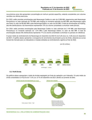 Resultados em 31 de dezembro de 2022
Publicado em 15 de fevereiro de 2023
NEOENERGIA S.A. | RELATÓRIO DA ADMINISTRAÇÃO 2022
46
nos próximos anos não apresentam concentração em nenhum período específico, estando consistentes com volumes
vencidos nos últimos exercícios.
Em 2023, estão previstas amortizações pela Neoenergia Coelba no valor de 2.098 MM, pagamentos pela Neoenergia
Pernambuco no valor estimado de 720 MM, pela Holding no montante estimado de 665 MM, pela Neoenergia Lagoa
dos Patos no valor de R$ 660 MM e pela Neoenergia Elektro no valor de 525 MM. O total de amortizações da Holding,
das três distribuidoras e da transmissora representam 72% do volume consolidado a amortizar neste período.
Em 2024, estão previstas amortizações pela Neoenergia Coelba no valor estimado de 2.144 MM, pela Neoenergia
Pernambuco no montante estimado de 1.370 MM e pela Neoenergia Elektro no valor de 595 MM. O total de
amortizações dessas três distribuidoras representa 71% do volume consolidado a amortizar no período em referência.
O prazo médio do endividamento da Neoenergia em dezembro de 2022 foi de 5,29 anos (vs. 5,06 anos em dezembro
de 2021). O gráfico abaixo apresenta o cronograma de vencimentos de principal e juros da dívida, utilizando as curvas
forward de mercado para os indexadores e moedas atrelados ao endividamento vigente ao final de 2022.
9.3. Perfil Dívida
Os gráficos abaixo apresentam o saldo de dívidas segregado por fonte de captação e por indexador. O custo médio da
dívida consolidada no 4T22 foi de 11,4% (vs. 8,1% em dezembro de 2021) devido ao aumento da Selic.
DÍVIDA LÍQUIDA POR INDEXADOR (pós swap) DÍVIDA POR FUNDING
41%
26%
17%
12%
4%
Mercado de Capitais Internos
Bancos de Fomentos Nacionais
Bancos Comerciais Internacionais
Bancos de Fomentos Internacionais
Bancos Comerciais Nacionais
48%
48%
4%
CDI e SELIC IPCA TJLP
 