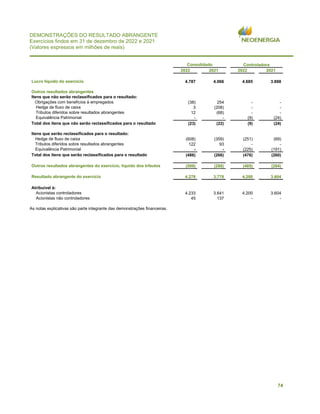 74
DEMONSTRAÇÕES DO RESULTADO ABRANGENTE
Exercícios findos em 31 de dezembro de 2022 e 2021
(Valores expressos em milhões de reais)
Consolidado Controladora
2022 2021 2022 2021
Lucro líquido do exercício 4.787 4.066 4.685 3.888
Outros resultados abrangentes
Itens que não serão reclassificados para o resultado:
Obrigações com benefícios à empregados (38) 254 - -
Hedge de fluxo de caixa 3 (208) - -
Tributos diferidos sobre resultados abrangentes 12 (68) - -
Equivalência Patrimonial - - (9) (24)
Total dos itens que não serão reclassificados para o resultado (23) (22) (9) (24)
Itens que serão reclassificados para o resultado:
Hedge de fluxo de caixa (608) (359) (251) (69)
Tributos diferidos sobre resultados abrangentes 122 93 - -
Equivalência Patrimonial - - (225) (191)
Total dos itens que serão reclassificados para o resultado (486) (266) (476) (260)
Outros resultados abrangentes do exercício, líquido dos tributos (509) (288) (485) (284)
Resultado abrangente do exercício 4.278 3.778 4.200 3.604
Atribuível à:
Acionistas controladores 4.233 3.641 4.200 3.604
Acionistas não controladores 45 137 - -
As notas explicativas são parte integrante das demonstrações financeiras.
 