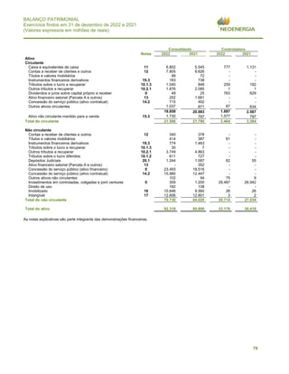 76
BALANÇO PATRIMONIAL
Exercícios findos em 31 de dezembro de 2022 e 2021
(Valores expressos em milhões de reais)
As notas explicativas são parte integrante das demonstrações financeiras.
Consolidado Controladora
Notas 2022 2021 2022 2021
Ativo
Circulante
Caixa e equivalentes de caixa 11 6.802 5.545 777 1.131
Contas a receber de clientes e outros 12 7.805 8.626 - -
Títulos e valores mobiliários 99 72 - -
Instrumentos financeiros derivativos 19.3 183 738 - -
Tributos sobre o lucro a recuperar 10.1.3 1.040 848 259 192
Outros tributos a recuperar 10.2.1 1.876 2.085 1 1
Dividendos e juros sobre capital próprio a receber 0 49 25 763 629
Ativo financeiro setorial (Parcela A e outros) 13 252 1.681 - -
Concessão do serviço público (ativo contratual) 14.2 715 492 - -
Outros ativos circulantes 1.037 871 87 634
19.858 20.983 1.887 2.587
Ativo não circulante mantido para a venda 15.3 1.730 797 1.577 797
Total do circulante 21.588 21.780 3.464 3.384
Não circulante
Contas a receber de clientes e outros 12 340 378 - -
Títulos e valores mobiliários 414 387 61 -
Instrumentos financeiros derivativos 19.3 774 1.463 - -
Tributos sobre o lucro a recuperar 10.1.3 30 7 - -
Outros tributos a recuperar 10.2.1 3.749 4.863 - -
Tributos sobre o lucro diferidos 10.1.2 611 727 - -
Depósitos Judiciais 20.1 1.244 1.087 62 55
Ativo financeiro setorial (Parcela A e outros) 13 - 352 - -
Concessão do serviço público (ativo financeiro) 0 23.493 18.516 - -
Concessão do serviço público (ativo contratual) 14.2 15.980 12.447 - -
Outros ativos não circulantes 102 94 75 9
Investimentos em controladas, coligadas e joint ventures 0 359 1.200 29.487 26.942
Direito de uso 182 138 - -
Imobilizado 16 10.846 9.560 26 26
Intangível 17 12.606 12.801 3 2
Total do não circulante 70.730 64.020 29.714 27.034
Total do ativo 92.318 85.800 33.178 30.418
 