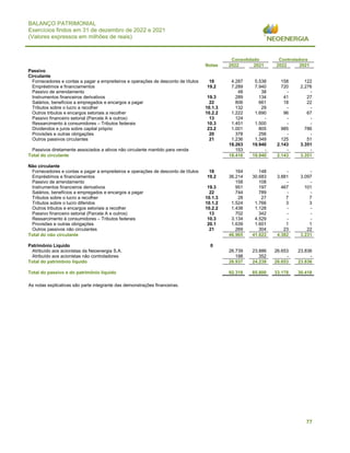 77
BALANÇO PATRIMONIAL
Exercícios findos em 31 de dezembro de 2022 e 2021
(Valores expressos em milhões de reais)
As notas explicativas são parte integrante das demonstrações financeiras.
Consolidado Controladora
Notas 2022 2021 2022 2021
Passivo
Circulante
Fornecedores e contas a pagar a empreiteiros e operações de desconto de títulos 18 4.287 5.538 158 122
Empréstimos e financiamentos 19.2 7.289 7.940 720 2.276
Passivo de arrendamento 48 38 - -
Instrumentos financeiros derivativos 19.3 289 134 41 27
Salários, benefícios a empregados e encargos a pagar 22 806 661 18 22
Tributos sobre o lucro a recolher 10.1.3 132 29 - -
Outros tributos e encargos setoriais a recolher 10.2.2 1.222 1.690 96 67
Passivo financeiro setorial (Parcela A e outros) 13 124 - - -
Ressarcimento à consumidores – Tributos federais 10.3 1.451 1.500 - -
Dividendos e juros sobre capital próprio 23.2 1.001 805 985 786
Provisões e outras obrigações 20 378 256 - -
Outros passivos circulantes 21 1.236 1.349 125 51
18.263 19.940 2.143 3.351
Passivos diretamente associados a ativos não circulante mantido para venda 153 - - -
Total do circulante 18.416 19.940 2.143 3.351
Não circulante
Fornecedores e contas a pagar a empreiteiros e operações de desconto de títulos 18 164 148 - -
Empréstimos e financiamentos 19.2 36.214 30.683 3.881 3.097
Passivo de arrendamento 158 108 - -
Instrumentos financeiros derivativos 19.3 951 197 467 101
Salários, benefícios a empregados e encargos a pagar 22 744 789 - -
Tributos sobre o lucro a recolher 10.1.3 28 27 7 7
Tributos sobre o lucro diferidos 10.1.2 1.524 1.766 3 3
Outros tributos e encargos setoriais a recolher 10.2.2 1.438 1.128 - -
Passivo financeiro setorial (Parcela A e outros) 13 702 342 - -
Ressarcimento à consumidores – Tributos federais 10.3 3.134 4.529 - -
Provisões e outras obrigações 20.1 1.639 1.601 1 1
Outros passivos não circulantes 21 269 304 23 22
Total do não circulante 46.965 41.622 4.382 3.231
Patrimônio Líquido 0
Atribuído aos acionistas da Neoenergia S.A. 26.739 23.886 26.653 23.836
Atribuído aos acionistas não controladores 198 352 - -
Total do patrimônio líquido 26.937 24.238 26.653 23.836
Total do passivo e do patrimônio líquido 92.318 85.800 33.178 30.418
 