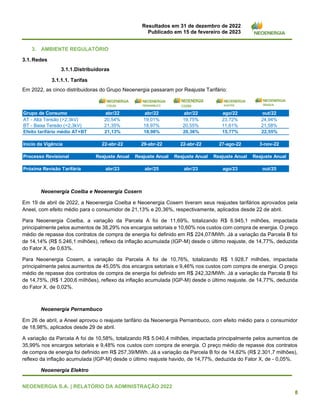 Resultados em 31 de dezembro de 2022
Publicado em 15 de fevereiro de 2023
NEOENERGIA S.A. | RELATÓRIO DA ADMINISTRAÇÃO 2022
8
3. AMBIENTE REGULATÓRIO
3.1.Redes
3.1.1.Distribuidoras
3.1.1.1. Tarifas
Em 2022, as cinco distribuidoras do Grupo Neoenergia passaram por Reajuste Tarifário:
Neoenergia Coelba e Neoenergia Cosern
Em 19 de abril de 2022, a Neoenergia Coelba e Neoenergia Cosern tiveram seus reajustes tarifários aprovados pela
Aneel, com efeito médio para o consumidor de 21,13% e 20,36%, respectivamente, aplicados desde 22 de abril.
Para Neoenergia Coelba, a variação da Parcela A foi de 11,69%, totalizando R$ 6.945,1 milhões, impactada
principalmente pelos aumentos de 38,29% nos encargos setoriais e 10,60% nos custos com compra de energia. O preço
médio de repasse dos contratos de compra de energia foi definido em R$ 224,07/MWh. Já a variação da Parcela B foi
de 14,14% (R$ 5.246,1 milhões), reflexo da inflação acumulada (IGP-M) desde o último reajuste, de 14,77%, deduzida
do Fator X, de 0,63%.
Para Neoenergia Cosern, a variação da Parcela A foi de 10,76%, totalizando R$ 1.928,7 milhões, impactada
principalmente pelos aumentos de 45,05% dos encargos setoriais e 9,46% nos custos com compra de energia. O preço
médio de repasse dos contratos de compra de energia foi definido em R$ 242,32/MWh. Já a variação da Parcela B foi
de 14,75%, (R$ 1.200,6 milhões), reflexo da inflação acumulada (IGP-M) desde o último reajuste, de 14,77%, deduzida
do Fator X, de 0,02%.
Neoenergia Pernambuco
Em 26 de abril, a Aneel aprovou o reajuste tarifário da Neoenergia Pernambuco, com efeito médio para o consumidor
de 18,98%, aplicados desde 29 de abril.
A variação da Parcela A foi de 10,58%, totalizando R$ 5.040,4 milhões, impactada principalmente pelos aumentos de
35,99% nos encargos setoriais e 9,48% nos custos com compra de energia. O preço médio de repasse dos contratos
de compra de energia foi definido em R$ 257,39/MWh. Já a variação da Parcela B foi de 14,82% (R$ 2.301,7 milhões),
reflexo da inflação acumulada (IGP-M) desde o último reajuste havido, de 14,77%, deduzida do Fator X, de - 0,05%.
Neoenergia Elektro
Grupo de Consumo abr/22 abr/22 abr/22 ago/22 out/22
AT - Alta Tensão (>2,3kV) 20,54% 19,01% 19,75% 23,72% 24,94%
BT - Baixa Tensão (<2,3kV) 21,35% 18,97% 20,55% 11,61% 21,58%
Efeito tarifário médio AT+BT 21,13% 18,98% 20,36% 15,77% 22,55%
Início da Vigência 22-abr-22 29-abr-22 22-abr-22 27-ago-22 3-nov-22
Processo Revisional Reajuste Anual Reajuste Anual Reajuste Anual Reajuste Anual Reajuste Anual
Próxima Revisão Tarifária abr/23 abr/25 abr/23 ago/23 out/25
 
