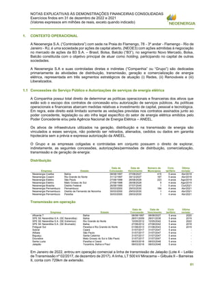 NOTAS EXPLICATIVAS ÀS DEMONSTRAÇÕES FINANCEIRAS CONSOLIDADAS
Exercícios findos em 31 de dezembro de 2022 e 2021
(Valores expressos em milhões de reais, exceto quando indicado)
81
1. CONTEXTO OPERACIONAL
A Neoenergia S.A. (“Controladora”) com sede na Praia do Flamengo, 78 - 3º andar - Flamengo - Rio de
Janeiro - RJ, é uma sociedade por ações de capital aberto, (NEOE3) com ações admitidas à negociação
no mercado de ações da B3 S.A. – Brasil, Bolsa, Balcão (“B3”), no segmento Novo Mercado, Bolsa,
Balcão constituída com o objetivo principal de atuar como holding, participando no capital de outras
sociedades.
A Neoenergia S.A e suas controladas diretas e indiretas (“Companhia” ou “Grupo”) são dedicadas
primariamente às atividades de distribuição, transmissão, geração e comercialização de energia
elétrica, representada em três segmentos estratégicos de atuação (i) Redes, (ii) Renováveis e (iii)
Liberalizados.
1.1 Concessões do Serviço Público e Autorizações de serviços de energia elétrica
A Companhia possui total direito de determinar as políticas operacionais e financeiras dos ativos que
estão sob o escopo dos contratos de concessão e/ou autorização de serviços públicos. As políticas
operacionais e financeiras abarcam medidas relativas a investimento de capital, pessoal e tecnológica.
Em regra, este direito está limitado somente as vedações previstas nos contratos assinados junto ao
poder concedente, legislação ou ato infra legal específico do setor de energia elétrica emitidos pelo
Poder Concedente e/ou pela Agência Nacional de Energia Elétrica – ANEEL.
Os ativos de infraestrutura utilizados na geração, distribuição e na transmissão de energia são
vinculados a esses serviços, não podendo ser retirados, alienados, cedidos ou dados em garantia
hipotecária sem a prévia e expressa autorização da ANEEL.
O Grupo e as empresas coligadas e controladas em conjunto possuem o direito de explorar,
indiretamente, as seguintes concessões, autorizações/permissões de distribuição, comercialização,
transmissão e de geração de energia:
Distribuição
Empresa Estado
Data de
Concessão
Data de
Vencimento
Número de
Municípios
Ciclo
tarifário
Última
revisão
Neoenergia Coelba Bahía 08/08/1997 07/08/2027 415 5 anos Abr/2018
Neoenergia Cosern Rio Grande do Norte 31/12/1997 30/12/2027 167 5 anos Abr/2018
Neoenergia Elektro São Paulo 27/08/1998 26/08/2028 223 4 anos Ago/2019
Neoenergia Elektro Mato Grosso do Sul 27/08/1998 26/08/2028 5 4 anos Ago/2019
Neoenergia Brasília Distrito Federal 26/08/1999 07/07/2045 1 5 anos Out/2021
Neoenergia Pernambuco Pernambuco 30/03/2000 29/03/2030 184 4 anos Abr/2021
Neoenergia Pernambuco Distrito de Fernando de Noronha 30/03/2000 29/03/2030 1 4 anos Abr/2021
Neoenergia Pernambuco Paraíba 30/03/2000 29/03/2030 1 4 anos Abr/2021
Transmissão em operação
Empresa Estado
Data de
Concessão
Data de
Vencimento
Ciclo
tarifário
Última
revisão
Afluente T Bahia 08/08/1997 08/08/2027 5 anos 2020
SPE SE Narandiba S.A. (SE Narandiba) Bahia 28/01/2009 28/01/2039 5 anos 2019
SPE SE Narandiba S.A. (SE Extremoz) Rio Grande do Norte 10/05/2012 10/05/2042 5 anos 2022
SPE SE Narandiba S.A. (SE Brumado) Bahia 27/08/2012 27/08/2042 5 anos 2018
Potiguar Sul Paraíba e Rio Grande do Norte 01/08/2013 01/08/2043 5 anos 2019
Sobral Ceará 31/07/2017 31/07/2047 5 anos -
Atibaia São Paulo 31/07/2017 31/07/2047 5 anos -
Biguaçu Santa Catarina 31/07/2017 31/07/2047 5 anos -
Dourados Mato Grosso do Sul e São Paulo 31/07/2017 31/07/2047 5 anos -
Santa Luzia Paraíba e Ceará 08/03/2018 08/03/2048 5 anos -
Jalapão Tocantins, Bahia e Piauí 08/03/2018 08/03/2048 5 anos -
Em Janeiro de 2022, entrou em operação comercial a linha de transmissão de Jalapão (Lote 4 – Leilão
de Transmissão nº 02/2017, de dezembro de 2017). A linha, LT 500 kV Miracema – Gilbués II – Barreiras
II, conta com 729km de extensão.
 