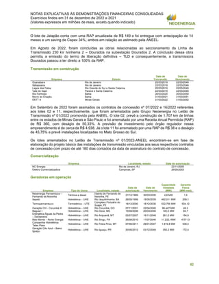NOTAS EXPLICATIVAS ÀS DEMONSTRAÇÕES FINANCEIRAS CONSOLIDADAS
Exercícios findos em 31 de dezembro de 2022 e 2021
(Valores expressos em milhões de reais, exceto quando indicado)
82
O lote de Jalapão conta com uma RAP anualizada de R$ 149 e foi entregue com antecipação de 14
meses e um saving de Capex 34%, ambos em relação ao estimado pela ANEEL.
Em Agosto de 2022, foram concluídas as obras relacionadas ao seccionamento da Linha de
Transmissão 230 kV Ivinhema 2 – Dourados na subestação Dourados 2. A conclusão dessa obra
permitiu a emissão do termo de liberação definitiva – TLD e consequentemente, a transmissora
Dourados passou a ter direito a 100% da RAP.
Transmissão em construção
Empresa Estado
Data de
Concessão
Data de
Vencimento
Guanabara Rio de Janeiro 22/03/2019 22/03/2049
Itabapoana Rio de Janeiro 22/03/2019 22/03/2049
Lagos dos Patos Rio Grande do Sul e Santa Catarina 22/03/2019 22/03/2049
Vale do Itajaí Paraná e Santa Catarina 22/03/2019 22/03/2049
Rio Formoso Bahia 20/03/2020 20/03/2050
Morro do Chapéu Bahia 31/03/2021 31/03/2051
EKTT 8 Minas Gerais 31/03/2022 31/03/2052
Em Setembro de 2022 foram assinados os contratos de concessão nº 07/2022 e 16/2022 referentes
aos lotes 02 e 11, respectivamente, que foram arrematados pelo Grupo Neoenergia no Leilão de
Transmissão nº 01/2022 promovido pela ANEEL. O lote 02, prevê a construção de 1.707 km de linhas
entre os estados de Minas Gerais e São Paulo e foi arrematado por uma Receita Anual Permitida (RAP)
de R$ 360, com deságio de 50,33%. A previsão de investimento pelo órgão regulador nesse
empreendimento é de cerca de R$ 4.938. Já o lote 11 foi arrematado por uma RAP de R$ 38 e o deságio
de 45,75% e prevê instalações localizadas no Mato Grosso do Sul.
Os lotes arrematados no Leilão de Transmissão nº 01/2022-ANEEL encontram-se em fase de
elaboração do projeto básico das instalações de transmissão vinculadas aos seus respectivos contratos
de concessão com prazo de até 180 dias contados da data de assinatura do contrato de concessão.
Comercialização
Empresa Localidade, estado Data de autorização
NC Energia Rio de Janeiro, RJ 22/11/2000
Elektro Comercializadora Campinas, SP 26/05/2003
Geradoras em operação
Empresa Tipo de Usina Localidade, estado
Data de
autorização
Data de
Vencimento
Capacidade
Instalada
(MW)
Garantia
Física
(MW med)
Neoenergia Pernambuco –
Fernando de Noronha
Térmica a diesel
Distrito de Fernando de
Noronha, PE
21/12/1989 30/03/2030 4,8 MW 1,9
Itapebi Hidrelétrica – UHE Rio Jequitinhonha, BA 28/05/1999 15/05/2039 462,011 MW 209,1
Termopernambuco Termelétrica – UTE
Complexo Portuário do
Suape, PE
18/12/2000 18/12/2030 532,756 MW 504,12
Geração CIII - Corumbá III Hidrelétrica – UHE Rio Corumbá, GO 07/11/2001 22/04/2040 96,447 MW 49,3
Baguari I Hidrelétrica – UHE Rio Doce, MG 15/08/2006 20/03/2046 140,0 MW 84,7
Energética Águas da Pedra
– Dardanelos
Hidrelétrica – UHE Rio Aripuanã, MT 03/07/2007 19/11/2048 261,0 MW 154,9
Belo Monte – Norte Energia Hidrelétrica – UHE Rio Xingu, PA 26/08/2010 11/07/2046 11.233,1MW 4.571,0
Companhia Hidrelétrica
Teles Pires
Hidrelétrica – UHE Rio Teles Pires, MT 07/06/2011 28/01/2047 1.819,8 MW 939,4
Geração Céu Azul – Baixo
Iguaçu
Hidrelétrica – UHE Rio Iguaçu, PR 20/08/2012 03/12/2049 350,2 MW 172,4
 
