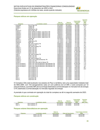 NOTAS EXPLICATIVAS ÀS DEMONSTRAÇÕES FINANCEIRAS CONSOLIDADAS
Exercícios findos em 31 de dezembro de 2022 e 2021
(Valores expressos em milhões de reais, exceto quando indicado)
83
Parques eólicos em operação
Empresa Localidade, estado
Data de
autorização
Data de
Vencimento
Capacidade
Instalada
(MW)
Garantia
Física
(MW
med)
Enerbrasil Rio do Fogo, RN 20/12/2001 20/12/2031 49,3 MW 20,74
Caetité 2 Caetité, BA 07/02/2011 07/02/2046 30,0 MW 14,7
Caetité 3 Caetité, BA 24/02/2011 24/02/2046 30,0 MW 11,2
Mel 2 Areia Branca, RN 28/02/2011 28/02/2046 20,0 MW 8,8
Arizona 01 Rio do Fogo, RN 04/03/2011 04/03/2046 28,0 MW 12,9
Calango 1 Bodó, Santana do Matos, Lagoa Nova, RN 28/04/2011 28/04/2046 30,0 MW 13,9
Calango 2 Bodó, Santana do Matos, Lagoa Nova, RN 09/05/2011 09/05/2046 30,0 MW 12,8
Calango 4 Bodó, Santana do Matos, Lagoa Nova, RN 19/05/2011 19/05/2046 30,0 MW 13,5
Calango 3 Bodó, Santana do Matos, Lagoa Nova, RN 30/05/2011 30/05/2046 30,0 MW 13,9
Calango 5 Bodó, Santana do Matos, Lagoa Nova, RN 02/06/2011 02/06/2046 30,0 MW 13,7
Caetité 1 Caetité, BA 29/10/2012 29/10/2042 30,0 MW 13,0
Santana 1 Bodó, RN 14/11/2014 14/11/2049 30,0 MW 17,3
Santana 2 Lagoa Nova, RN 14/11/2014 14/11/2049 24,0 MW 13,1
Calango 6 Bodó, RN 20/11/2014 20/11/2049 30,0 MW 18,5
Canoas São José do Sabugi, PB 04/08/2015 04/08/2050 31,5 MW 17,7
Lagoa 1 Santa Luzia, PB 04/08/2015 04/08/2050 31,5 MW 18,7
Lagoa 2 São José do Sabugi, PB 04/08/2015 04/08/2050 31,5 MW 17,5
Chafariz 1 Santa Luzia, PB 21/06/2018 21/06/2053 34,65 MW 18,2
Chafariz 2 Santa Luzia, PB 21/06/2018 21/06/2053 34,65 MW 17,4
Chafariz 3 Santa Luzia, PB 21/06/2018 21/06/2053 34,65 MW 18,2
Chafariz 6 Santa Luzia, PB 21/06/2018 21/06/2053 31,185 MW 15,2
Chafariz 7 Santa Luzia, PB 21/06/2018 21/06/2053 34,65 MW 18,3
Lagoa 3 São José do Sabugi, PB 26/06/2018 26/06/2053 34,65 MW 17,2
Lagoa 4 Santa Luzia, PB 26/06/2018 26/06/2053 20,79 MW 10,2
Canoas 2 Santa Luzia, PB 26/06/2018 26/06/2053 34,65 MW 16,3
Canoas 4 São José do Sabugi, PB 26/06/2018 26/06/2053 34,65 MW 16,5
Chafariz 4 Santa Luzia e Areia de Baraúnas, PB 05/02/2019 05/02/2054 34,65 MW 18,2
Chafariz 5 Santa Luzia, PB 05/02/2019 05/02/2054 34,65 MW 16,8
Canoas 3 Santa Luzia e São José do Sabugi, PB 05/02/2019 05/02/2054 34,65 MW 17,5
Ventos de Arapuá 1 Santa Luzia, Areia de Baraúnas e São Mamede, PB 05/02/2019 05/02/2054 24,255 MW 11,8
Ventos de Arapuá 2 Santa Luzia, Areia de Baraúnas e São Mamede, PB 05/02/2019 05/02/2054 34,65 MW 17,5
Ventos de Arapuá 3 Santa Luzia, Areia de Baraúnas e São Mamede, PB 05/02/2019 05/02/2054 13,86 MW 5,9
Oitis 1 Dom Inocêncio, PI 29/11/2019 29/11/2054 49,50 MW 26,1
Oitis 8 Dom Inocêncio, PI 29/11/2019 29/11/2054 49,50 MW 25,5
Oitis 2 Dom Inocêncio, PI 24/12/2019 24/12/2054 27,50 MW -
Oitis 3 Dom Inocêncio, PI 24/12/2019 24/12/2054 49,50 MW -
Oitis 4 Dom Inocêncio, PI 24/12/2019 24/12/2054 49,50 MW -
Oitis 5 Dom Inocêncio, PI 24/12/2019 24/12/2054 49,50 MW -
Oitis 6 Dom Inocêncio, PI 24/12/2019 24/12/2054 49,50 MW -
Oitis 7 Dom Inocêncio, PI 24/12/2019 24/12/2054 49,50 MW -
Oitis 21 Casa Nova, BA 24/12/2019 24/12/2054 44,00 MW -
Oitis 22 Casa Nova, BA 24/12/2019 24/12/2054 49,50 MW -
O Complexo Oitis está localizado nos estados do Piauí e da Bahia, terá uma capacidade instalada total
de 566,5 MW, com 103 aerogeradores cada um com potência de 5,5 MW, e será composto por 12
parques Eólicos, que terão 96% de sua energia destinada à comercialização no mercado livre de energia
e 4% destinada à comercialização no mercado regulado de energia.
A previsão é que a entrada em operação do total do complexo se dê no segundo semestre de 2023.
Parques eólicos em construção
Empresa Localidade, estado
Data de
autorização
Data de
Vencimento
Capacidade
Instalada
(MW)
Garantia
Física
(MW med)
Oitis 9 Dom Inocêncio, PI 24/12/2019 23/12/2054 49,50 MW -
Oitis 10 Dom Inocêncio, PI 24/12/2019 23/12/2054 49,50 MW -
Parques solares fotovoltaicos em operação
Empresa Localidade, estado
Data de
autorização Data de Vencimento
Capacidade Instalada
(MW)
Luzia 2 Santa Luzia, PB 26/05/2020 25/05/2055 58,932 MW
Luzia 3 Santa Luzia, PB 26/05/2020 25/05/2055 58,932 MW
 