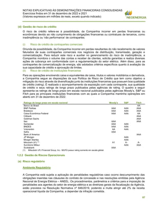NOTAS EXPLICATIVAS ÀS DEMONSTRAÇÕES FINANCEIRAS CONSOLIDADAS
Exercícios findos em 31 de dezembro de 2022 e 2021
(Valores expressos em milhões de reais, exceto quando indicado)
87
(d) Gestão de risco de crédito
O risco de crédito refere-se à possibilidade, da Companhia incorrer em perdas financeiras ou
econômicas devido ao não cumprimento de obrigações financeiras ou contratuais de terceiros, como
inadimplência ou ‘não performance’ de contrapartes.
(i) Risco de crédito de contrapartes comerciais
Oriunda da possibilidade, da Companhia incorrer em perdas resultantes do não recebimento de valores
faturados de suas contrapartes comerciais nos negócios de distribuição, transmissão, geração e
comercialização. Para reduzir este risco e auxiliar no gerenciamento do risco de inadimplência, a
Companhia monitora o volume das contas a receber de clientes, solicita garantias e realiza diversas
ações de cobrança em conformidade com a regulamentação do setor elétrico. Além disso, para as
contrapartes de comercialização de energia, são adotados critérios específicos quanto à avaliação da
sua capacidade de crédito e aprovação de limites.
(ii) Risco de crédito de instituições financeiras
Para as operações envolvendo caixa e equivalentes de caixa, títulos e valores mobiliários e derivativos,
a Companhia segue as disposições da sua Política de Risco de Crédito que tem como objetivo a
mitigação do risco através da diversificação junto às instituições financeiras que possuam boa qualidade
de crédito (rating). É realizado o acompanhamento da exposição com cada contraparte, sua qualidade
de crédito e seus ratings de longo prazo publicados pelas agências de rating. O quadro a seguir
apresenta os ratings de longo prazo em escala nacional publicados pelas agências Moody’s, S&P ou
Fitch para as principais instituições financeiras com as quais a Companhia mantinha operações em
aberto em 31 de dezembro de 2022.
Ratings de longo prazo em escala nacional Moody's S&P Fitch
Banco do Brasil AA
BNP Paribas AAA AAA AAA
Bradesco AAA AAA AAA
Caixa Econômica Federal AAA AAA AA
Citibank AAA
Goldman Sachs AAA
Itaú AAA AAA
Santander AAA AAA
BNDES AAA AAA
Votorantim AA AAA
Safra AAA
Bank of America AAA
JP Morgan AAA
Morgan Stanley AAA
Mitsubishi UFJ (
¹)
A1 A- A-
Sumitomo Mitsui AAA AAA
Scotiabank AAA
(1) Mitsubishi UFJ Financial Group, Inc - MUFG possui rating somente em escala global.
1.2.2 Gestão de Riscos Operacionais
(a) Risco regulatório
Ambiente Regulatório
A Companhia está sujeita a aplicação de penalidades regulatórias caso ocorra descumprimento das
obrigações inseridas nas cláusulas do contrato de concessão e nas resoluções emitidas pela Agência
Nacional de Energia Elétrica – ANEEL. Os procedimentos, parâmetros e critérios para a imposição de
penalidades aos agentes do setor de energia elétrica e as diretrizes gerais da fiscalização da Agência,
estão previstos na Resolução Normativa nº 846/2019, podendo a multa atingir até 2% da receita
operacional líquida da Companhia, a depender da infração cometida.
 