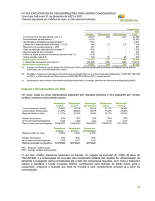 NOTAS EXPLICATIVAS ÀS DEMONSTRAÇÕES FINANCEIRAS CONSOLIDADAS
Exercícios findos em 31 de dezembro de 2022 e 2021
(Valores expressos em milhões de reais, exceto quando indicado)
95
Consolidado
2021
Redes Renováveis Liberalizados Total
Fornecimento de energia elétrica (nota 5.1) 22.071 648 1.244 23.963
Disponibilidade da rede elétrica (1)
19.797 - - 19.797
Construção de infraestrutura da concessão (2)
7.341 - - 7.341
Câmara de Comercialização de Energia – CCEE 988 78 212 1.278
Mecanismo de venda excedente – MVE 401 - - 401
Valor de reposição estimado da concessão (3)
1.579 - - 1.579
Remuneração do ativo contratual 670 - - 670
Efeitos de ativos e passivos financeiros setoriais (nota 5.2) 3.739 - - 3.739
Outras receitas (nota 5.3) 546 36 28 610
Receita operacional bruta 57.132 762 1.484 59.378
(-) Deduções da receita bruta (nota 5.4) (15.445) (122) (646) (16.213)
Receita operacional líquida 41.687 640 838 43.165
(1) A receita com Tarifa de Uso do Sistema de Distribuição (TUSD), refere-se basicamente a cobrança de tarifa pelo uso da rede de
distribuição, para consumidores livres e cativos.
(2) Em 2022, a Receita de construção da infraestrutura da concessão refere-se à: (i) Construção das Distribuidoras em R$ 5.381 (R$ 4.245
em 2021); e (ii) Construção das Transmissoras em R$ 2.994 (R$ 3.096 em 2021), respectivamente.
(3) Atualização do ativo financeiro decorrente da parcela indenizável da concessão, pela Base de Remuneração Regulatória (‘BRR’).
Reajuste e Revisão tarifária em 2022
Em 2022, todas as cinco distribuidoras passaram por reajustes tarifários e três passaram por revisão
tarifária, conforme demonstrado abaixo:
Neoenergia
Coelba
Neoenergia
Cosern
Neoenergia
Pernambuco
Neoenergia
Elektro
Neoenergia
Brasília
Consumidores alta tensão 20,54% 19,75% 19,01% 23,72% 24,94%
Consumidores baixa tensão 21,34% 20,55% 18,97% 11,61% 21,58%
Reajuste médio na tarifa 21,13% 20,36% 18,98% 15,77% 22,55%
Modelo do processo: RTA RTA RTA RTA RTA
Nº da resolução homologatória 3.024 3.025 3.032 3.100 3.134
Data da resolução homologatória 22/04/2022 22/04/2022 29/04/2022 27/08/2022 03/11/2022
Neoenergia
Coelba
Neoenergia
Cosern
Neoenergia
Pernambuco
Reajuste médio na tarifa -0,50% -1,54% -4,07%
Modelo do processo: RTE RTE RTE
Nº da resolução homologatória 3.056 3.057 3.055
Data da resolução homologatória 13/07/2022 13/07/2022 13/07/2022
RTA – Reajuste Tarifário Anual.
RTE – Revisão Tarifária Extraordinária.
O uso dos créditos tributários referentes ao trânsito em julgado da exclusão do ICMS da base do
PIS/COFINS, e a antecipação da reversão para modicidade tarifária das receitas de ultrapassagem de
demanda e excedente reativo constituídas até a data dos respectivos reajustes, bem como o financeiro
relativo à Bandeira e Conta Escassez Hídrica, contribuíram para redução do efeito médio para o
consumidor, enquanto o reajuste dos itens da Parcela B será integralmente aplicado já a partir da
homologação.
 