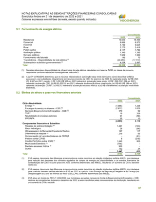 NOTAS EXPLICATIVAS ÀS DEMONSTRAÇÕES FINANCEIRAS CONSOLIDADAS
Exercícios findos em 31 de dezembro de 2022 e 2021
(Valores expressos em milhões de reais, exceto quando indicado)
97
5.1 Fornecimento de energia elétrica
Consolidado
2022 2021
Residencial 19.059 18.496
Comercial 8.889 6.972
Industrial 4.739 5.624
Rural 2.275 2.419
Poder publico 2.117 1.753
Iluminação pública 1.345 1.390
Serviços públicos 1.509 1.369
Fornecimento não faturado 145 70
Transferência – Disponibilidade da rede elétrica (
¹)
(20.073) (17.117)
Subvenções e subsídios governamentais (2)
4.524 2.987
Total 24.529 23.963
(1) Receitas referentes a disponibilidade de infraestrutura da rede elétrica, calculadas com base na TUSD por classe de consumo,
reajustadas conforme resoluções homologatórias, vide nota 5.
(2) A Lei nº 12.783/2013 determinou que os recursos relacionados à subvenção baixa renda bem como outros descontos tarifários
passassem a ser subsidiados integralmente por recursos oriundos da CDE. No exercício de 2022, foi registrada receita de R$ 4.524
(R$ 2.987 em 2021), sendo: (i) R$ 1.206 (R$ 953 em 2021) referente à subvenção baixa renda; (ii) R$ 1.599 (R$ 1.524 em 2021)
referente à subvenção CDE; (iii) R$ 53 (R$ 332 em 2021) referente à subvenção bônus crise hídrica; (iv) R$ 465 (R$ 189 em 2021)
referente à subvenção CCRBT; (v) R$ 372 referente à subvenção escassez hídrica; e (vi) R$ 829 referente à subvenção modicidade
Eletrobrás.
5.2 Efeitos de ativos e passivos financeiros setoriais
Consolidado
2022 2021
CVA e Neutralidade
Energia (
¹)
(1.986) 1.238
Encargos do serviço do sistema – ESS (²) (2.617) 1.625
Conta de Desenvolvimento Energético – CDE (³) 373 92
TUST 19 209
Neutralidade de encargos setoriais 91 (58)
PROINFA 55 10
(4.065) 3.116
Componentes financeiros e Subsídios
Repasse de sobrecontratação (4)
1.261 (103)
Risco hidrológico 28 (96)
Ultrapassagem de Demanda/ Excedente Reativo 167 117
Diferimento de reajuste (5)
219 65
Compensação ref. acordos bilaterais de CCEAR - (81)
Passivo conta COVID 8 (218)
Crédito Pis/Cofins sobre ICMS (6)
1.645 905
Modicidade Eletrobras (7)
(746) -
Bandeira escassez hídrica (8)
933 -
Outros 132 34
3.647 623
Total (418) 3.739
(1) CVA passiva, decorrente das diferenças a menor entre os custos incorridos em relação à cobertura tarifária ANEEL, com destaque
para redução das despesas dos contratos regulados de compra de energia por disponibilidade, e os eventos financeiros de
contabilização da CCEE no curto prazo em 2022, conforme determinado pela ANEEL, resultando um aumento da CVA a devolver
neste ano;
(2) CVA passiva, decorrente das diferenças a menor entre os custos incorridos em relação à cobertura tarifária ANEEL, com destaque
para o redutor bandeira tarifária alocado no ESS em 2022 e o próprio custo Encargo de Segurança Energética e do Encargo por
Ultrapassagem da Curva de Aversão ao Risco (ESS_CAR), conforme determinado pela ANEEL;
(3) CVA ativa, em função da REH nº 3.034/2022, que homologou as quotas mensais da Conta de Desenvolvimento Energético – CDE,
relativas às competências de janeiro e dezembro de 2022, a serem recolhidas pelas concessionárias de distribuição, resultando em
um aumento da CVA a receber;
 