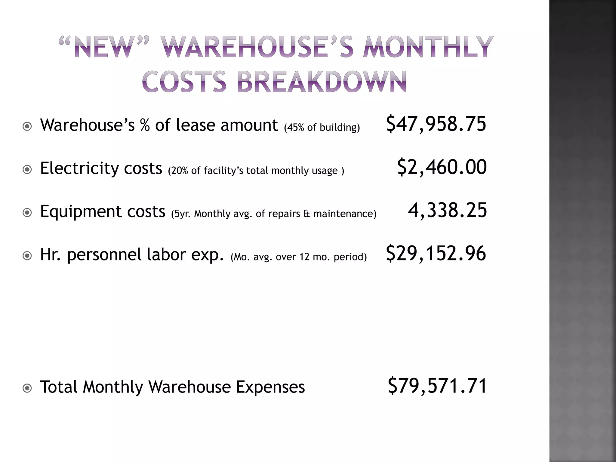  Warehouse’s % of lease amount (45% of building) $47,958.75
 Electricity costs (20% of facility’s total monthly usage ) $2,460.00
 Equipment costs (5yr. Monthly avg. of repairs & maintenance) 4,338.25
 Hr. personnel labor exp. (Mo. avg. over 12 mo. period) $29,152.96
 Total Monthly Warehouse Expenses $79,571.71
 