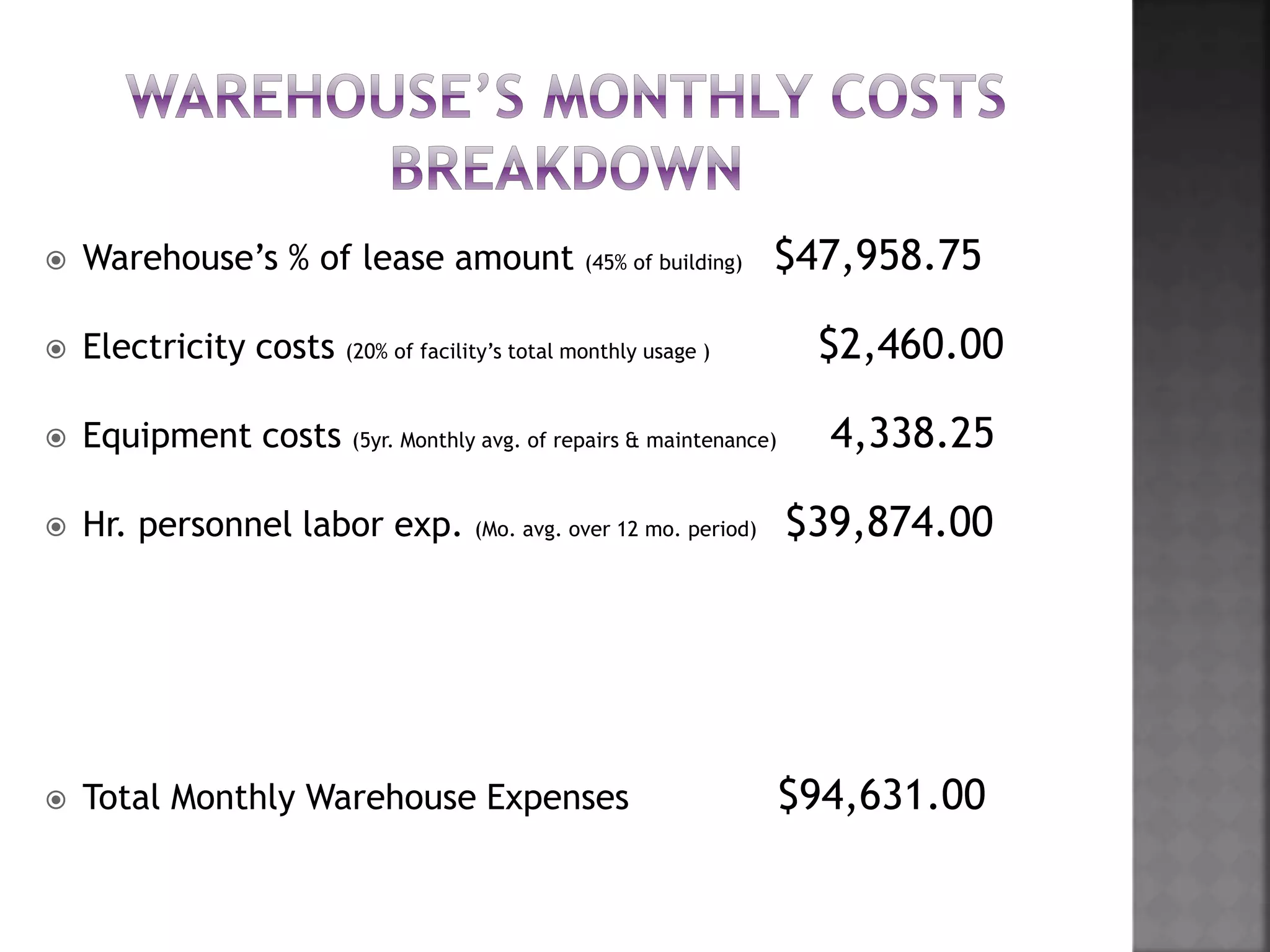  Warehouse’s % of lease amount (45% of building) $47,958.75
 Electricity costs (20% of facility’s total monthly usage ) $2,460.00
 Equipment costs (5yr. Monthly avg. of repairs & maintenance) 4,338.25
 Hr. personnel labor exp. (Mo. avg. over 12 mo. period) $39,874.00
 Total Monthly Warehouse Expenses $94,631.00
 