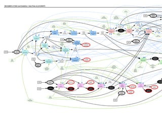 ??
(D:35)
Needs
IIBA BABOK v3 TASK Level Guideline + Data Flows v0_03 (DRAFT)
P:3.1
Plan Business
Analysis Approach
(D:02)
Business
Analysis
Approach
P:3.2
Plan Stakeholder
Engagement
(D:56)
Stakeholder
Engagement
Approach
P:3.3
Plan Business
Analysis
Governance
(D:24)
Governance
Approach
P:3.4
Plan Business
Analysis Information
Management
(D:28)
Information
Management
Approach
P:3.5
Identify Business
Analysis Performance
Improvements
(D:38)
Performance
Objectives
(External)
??
(D:04)
Business Analysis
Performance
Assessment
P:4.1
Prepare for
Elicitation
(D:17)
Elicitation
Activity Plan
P:4.2
Conduct Elicitation
(D:18.1)
Elicitation
Results
(Unconfirmed)
P:4.3
Confirm Elicitation
Results
(D:18.2)
Elicitation
Results
(Confirmed)
P:4.4
Communicate
Business Analysis
Information
(D:03.1)
Business
Analysis
Information
??
(D:03.2)
Business Analysis
Information
(Communicated)
P:4.5
Manage Stakeholder
Collaboration
(D:55)
Stakeholder
Engagement
??
(D:13.1)
Designs
P:5.1
Trace
Requirements
(D:42.1)
Requirements??
(D:42.6)
Requirements
(Traced)
(D:13.5)
Designs (Traced)
P:5.2
Maintain
Requirements
(D:42.3)
Requirements
(Maintained)
(D:13.3)
Designs
(Maintained)
P:5.3
Prioritise
Requirements (D:42.4)
Requirements
(Prioritised)
(D:13.4)
Designs
(Prioritised)
P:5.4
Assess
Requirement
Change
(D:40)
Proposed
Change
??
(D:15)
Design Change
Assessment
(D:44)
Requirement
Change
Assessment
P:5.5
Approve
Requirements (D:13.2)
Designs
(Approved)
(D:42.2)
Requirements
(Approved)
(D:42.8)
Requiremen
(Verified)
P:6.1
Analyse Current
State
(D:11)
Current State
Description
(D:08)
Business
Requirements
P:6.2
Define Future
State
(D:06)
Business
Objectives
(D:23)
Future State
Description
(D:39)
Potential Value
P:6.3
Assess Risk
(D:27)
Influences
(Internal +
External)??
(D:46)
Risk Analysis
Results
P:7.1
Specify & Model
Requirements
(D:42.5)
Requirements
(Specified &
Modelled)
P
V
Requ
(D:26.1)
Implemented
Solution
(External)
??
(D:05)
Business
Constraints
(D:07)
Business
Policies
(D:10)
Constraints
(D:16)
Domain
Knowledge
(D:20)
Existing BA
Information
(D:22)
Expert
Judgement
(D:25)
Identified Risks
(D:29)
Information
Management
Tools
(D:30)
Legal /
Regulatory
Information
(D:31)
Methodologies &
Frameworks
(D:32)
Metrics & Key
Performance
Indicators (KPIs)
(D:33)
Modelling
Notations /
Standards
(D:34)
Modelling Tools(D:36)
Organizational
Performance
Standards
(D:37)
Organisational
Strategy
(D:45.1)
Requirement Life
Cycle
Management
Tools
(D:45.2)
Requirement
Management Tools /
Repository
(D:49)
Solution
Performance
Goals
(D:53)
Stakeholder
Analyssi Results
(D:57)
Supporting
Materials
 