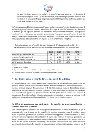 22
- En aval, la filière permettra de renforcer la compétitivité des entreprises, en favorisant le
maintien des emplois locaux. A titre d’illustration, la filière énergétiquement intensive de la
fabrication de tuiles et de briques emploie directement 5000 personnes en France, emplois qui
seraient pérennisés au niveau local.
Il n’existe pas aujourd’hui d’estimations de l’impact global en termes d’emplois du développement de
la filière de pyrogazéification. En effet, la flexibilité de ce type de procédés, tant en termes d’entrants,
de sortants que de capacités rendent ces estimations particulièrement complexes. Nous pouvons
toutefois d’ores et déjà avoir une première estimation de l’impact en termes d’emplois à partir des
emplois créés sur les installations industrielles existantes. Des études plus complètes devront être
menées pour mieux définir l’ampleur des impacts de la filière en termes d’emplois.
Estimation du potentiel d'emplois directs et indirects du développement de la filière de
pyrogazéification liée à l'exploitation des sites, hors emplois en amont, hors construction
2 020 2 025 2 030 2 050
Potentiel capacité installée (1) 500 1 700 3 800 17 700
Potentiel d'emplois directs (2) 500 1 700 3 800 17 700
Potentiel d'emplois indirects (3) 250 850 1 900 8 850
TOTAL potentiel d'emplois 750 2 550 5 700 26 550
Sources :
(1) Etude GrDF, GT PyroGaz
(2) d'après installations existantes CHO Power : 1 emploi direct par MWth entrant
(3) d'après installations existantes CHO Power, 0,5 emploi indirect par MWth entrant
7 Les freins actuels pour le développement de la filière
Les technologies de pyrolyse/gazéification peuvent donc apporter une contribution majeure pour une
meilleure gestion globale des déchets et des résidus de biomasse et pour la transition énergétique. La
filière est toutefois en cours de structuration et de développement, et même si de nombreux projets,
notamment à l’étranger, ont déjà montré la pertinence de cette technologie, les acteurs sont conscients
qu’ils doivent aussi apporter des preuves concrètes de cette pertinence en France. Mais force est de
constater que de nombreux freins existent, notamment réglementaires, et rendent le parcours vers le
déploiement industriel particulièrement difficile. Ces freins sont de plusieurs natures.
Un déficit de connaissance des particularités des procédés de pyrolyse/gazéification, en
particulier de seconde génération
Il est souvent reproché à la filière ses échecs passés et son manque de retour d’expérience. Il y a eu
certes des échecs par le passé sur des procédés de première génération, mais de nombreux autres
projets de première génération ont également réussi leur développement, comme au Japon. Ces échecs
relevaient surtout d’approches très différentes de celles des procédés de seconde génération. Ces
derniers sont développés dans le cadre de projets beaucoup plus pragmatiques : des entrants issus de tri
et non pas des ordures ménagères en mélange, des procédés fonctionnant en deux étapes produisant
des composés énergétiques, des capacités en adéquation avec les besoins énergétiques locaux et non de
 