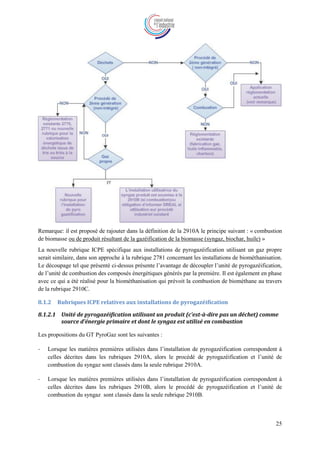 25
Remarque: il est proposé de rajouter dans la définition de la 2910A le principe suivant : « combustion
de biomasse ou de produit résultant de la gazéification de la biomasse (syngaz, biochar, huile) »
La nouvelle rubrique ICPE spécifique aux installations de pyrogazéification utilisant un gaz propre
serait similaire, dans son approche à la rubrique 2781 concernant les installations de biométhanisation.
Le découpage tel que présenté ci-dessus présente l’avantage de découpler l’unité de pyrogazéification,
de l’unité de combustion des composés énergétiques générés par la première. Il est également en phase
avec ce qui a été réalisé pour la biométhanisation qui prévoit la combustion de biométhane au travers
de la rubrique 2910C.
8.1.2 Rubriques ICPE relatives aux installations de pyrogazéification
8.1.2.1 Unité de pyrogazéification utilisant un produit (c’est-à-dire pas un déchet) comme
source d’énergie primaire et dont le syngaz est utilisé en combustion
Les propositions du GT PyroGaz sont les suivantes :
- Lorsque les matières premières utilisées dans l’installation de pyrogazéification correspondent à
celles décrites dans les rubriques 2910A, alors le procédé de pyrogazéification et l’unité de
combustion du syngaz sont classés dans la seule rubrique 2910A.
- Lorsque les matières premières utilisées dans l’installation de pyrogazéification correspondent à
celles décrites dans les rubriques 2910B, alors le procédé de pyrogazéification et l’unité de
combustion du syngaz sont classés dans la seule rubrique 2910B.
 