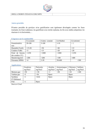 34
SHELL-CHOREN-TEXACO-LURGI MPG
Autres procédés
D’autres procédés de pyrolyse et/ou gazéification sont également développés comme les fours
tournants, les fours à plateaux, les gazéifieurs avec torche à plasma, les lits avec média caloporteur, les
réacteurs à vis horizontale,…
Exigences sur le combustible
Co-courant Contre –courant Lit fluidisé Lit entrainé
Granulométrie
mm
20-100 5-100 1-10 < 1
Humidité (%wb) <15-20 <50 <40 <15
Cendres (%db) <5 <15 <20 <20
Point de fusions
des cendres (°C)
>1250 >1000 >1000 >1250
Densité (kg/m3) >200 >200 >100 >400
Puissance MWth <4 3-30 50-600 >300
Applications
Goudrons
mg/Nm3
Particules
mg/Nm3
Alcalins
mg/Nm3
Ammoniaques
mg/Nm3
Chlorures
mg/Nm3
Sulfures
mg/Nm3
Moteurs gaz <50 < 50 <1 <50 <10 <100
Turbine gaz <5 <30 Ppmv Ppmv
Synthèse
FT/Méthanol
<1 <0.02 Ppmv Ppmv
PAC <1 Ppmv
Sources Cirad
 