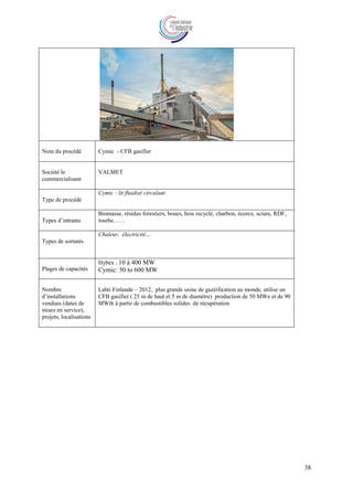 38
Nom du procédé Cymic - CFB gasifier
Société le
commercialisant
VALMET
Type de procédé
Cymic : lit fluidisé circulant
Types d’intrants
Biomasse, résidus forestiers, boues, bois recyclé, charbon, écorce, sciure, RDF,
tourbe……
Types de sortants
Chaleur, électricité…
Plages de capacités
Hybex : 10 à 400 MW
Cymic: 50 to 600 MW
Nombre
d’installations
vendues (dates de
mises en service),
projets, localisations
Lahti Finlande – 2012, plus grande usine de gazéification au monde, utilise un
CFB gasifier ( 25 m de haut et 5 m de diamètre) production de 50 MWe et de 90
MWth à partir de combustibles solides de récupération
 