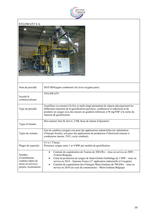 39
XYLOWATT S.A.
Nom du procédé NOTAR®(agent comburant Air et/ou oxygène pure)
Société le
commercialisant
XYLOWATT
Type de procédé
Gazéifieur co-courant à lit fixe et multi-étagé permettant de séparer physiquement les
différentes réactions de la gazéification (pyrolyse, combustion et réduction) et de
produire un syngaz avec des teneurs en goudron inférieure à 50 mg/NM³ à la sortie du
réacteur de gazéification.
Types d’intrants
Bois naturel, bois B, bois C, CSR, boue de station d’épuration
Types de sortants
Gaz de synthèse (syngaz) soit pour des applications industrielles (en substitution
d’énergie fossile), soit pour des applications de production d’électricité (moteur à
combustion interne, TGV, cycle combiné)
Plages de capacités
0.3 à 1 T/heure
Puissance syngaz entre 1 et 4 MW par module de gazéification
Nombre
d’installations
vendues (dates de
mises en service),
projets, localisations
 Centrale de cogénération de Tournai de 300 kWe – mise en service en 2009 –
Tournai Belgique
 Unité de production de syngaz de Saint-Gobain Emballage de 1 MW – mise en
service en 2014 – Epernay France (1er
application industrielle à l’oxygène)
 Centrale de cogénération des Cliniques Mont Godinne de 700 kWe – mise en
service en 2016 (en cour de construction) – Mont Godinne Belgique
 