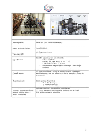 43
Nom du procédé Holz Craft (Joos Gasification Process)
Société le commercialisant SPANNER RE2
Type de procédé
Lit fixe petite puissance
Types d’intrants
Pour des copeaux de bois conventionnels:
- taille de G30-G40
- humidité max. 15% (teneur en eau ~ 13%)
- < 30% particules fines ( < 3-4mm)
- consommation :1 kg de copeaux de bois par kWh d'énergie
électrique
Types de sortants
Co génération chaleur / électricité (moteur). Souvent vendu à des
exploitations agricoles qui valorisent la chaleur (chauffage, séchage de
fourrages….)
Plages de capacités Petits systèmes décentralisés
- 30-45 kW électriques,
- 70-105 kW thermiques
Nombre d’installations vendues
(dates de mises en service),
projets, localisations
Plusieurs centaines d’unités vendues dans le monde.
>1 Million d’heures de fonctionnement cumulées chez les clients.
Une production en série industrielle.
 