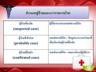 ประเภทผู้ป่ วยและการรายงานโรค
ผู้ป่ วยที่สงสัย
(suspected case)
ผู้ที่มีอาการตามเกณฑ์ทางคลีนิค
ผู้ป่ วยที่เข้าข่าย
(probable case)
เกณฑ์ทางคลีนิค + ข้อมูลทางระบาดวิทยาที่
เชื่อมโยงกับผู้ป่ วยที่ยืนยัน
ผู้ป่ วยที่ยืนยัน
(confirmed case)
เกณฑ์ทางคลีนิค + ผลทางห้องปฏิบัติการ
 