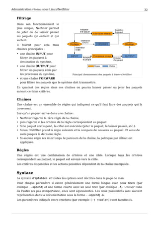 Administration réseau sous Linux/Netfilter 32
Filtrage
Principal cheminement des paquets à travers Netfilter
Dans son fonctionnement le
plus simple, Netfilter permet
de jeter ou de laisser passer
les paquets qui entrent et qui
sortent.
Il fournit pour cela trois
chaînes principales :
• une chaîne INPUT pour
filtrer les paquets à
destination du système,
• une chaîne OUTPUT pour
filtrer les paquets émis par
les processus du système,
• et une chaîne FORWARD
pour filtrer les paquets que le système doit transmettre.
En ajoutant des règles dans ces chaînes on pourra laisser passer ou jeter les paquets
suivant certains critères.
Chaînes
Une chaîne est un ensemble de règles qui indiquent ce qu'il faut faire des paquets qui la
traversent.
Lorsqu'un paquet arrive dans une chaîne :
• Netfilter regarde la 1ère règle de la chaîne,
• puis regarde si les critères de la règle correspondent au paquet.
• Si le paquet correspond, la cible est exécutée (jeter le paquet, le laisser passer, etc.).
• Sinon, Netfilter prend la règle suivante et la compare de nouveau au paquet. Et ainsi de
suite jusqu'à la dernière règle.
• Si aucune règle n'a interrompu le parcours de la chaîne, la politique par défaut est
appliquée.
Règles
Une règles est une combinaison de critères et une cible. Lorsque tous les critères
correspondent au paquet, le paquet est envoyé vers la cible.
Les critères disponibles et les actions possibles dépendent de la chaîne manipulée.
Syntaxe
La syntaxe d'i p t a b l e s et toutes les options sont décrites dans la page de man.
Pour chaque paramètre il existe généralement une forme longue avec deux tirets (par
exemple - - a p p e n d ) et une forme courte avec un seul tiret (par exemple - A ). Utiliser l'une
ou l'autre n'a pas d'importance, elles sont équivalentes. Les deux possibilités sont souvent
représentées dans la documentation sous la forme - - a p p e n d | - A .
Les paramètres indiqués entre crochets (par exemple [ - t < t a b l e > ] ) sont facultatifs.
 