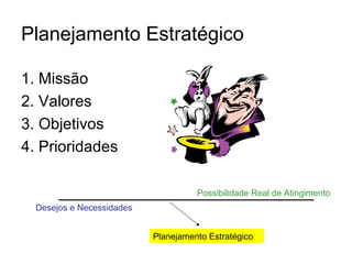 Planejamento Estratégico

1. Missão
2. Valores
3. Objetivos
4. Prioridades

                                     Possibilidade Real de Atingimento
  Desejos e Necessidades


                           Planejamento Estratégico
 