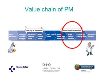 Value chain of PM 
24  