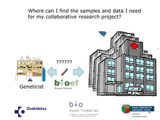 6 
?????? 
Where can I find the samples and data I need for my collaborative research project? 
Geneticist  
