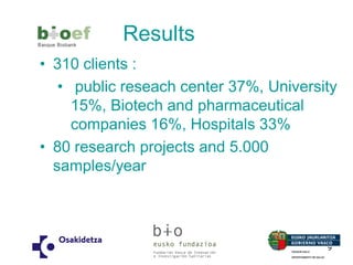 9 
Results 
•310 clients : 
• public reseach center 37%, University 15%, Biotech and pharmaceutical companies 16%, Hospitals 33% 
•80 research projects and 5.000 samples/year  