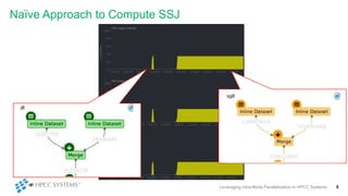 Naïve Approach to Compute SSJ
Leveraging Intra-Node Parallelization in HPCC Systems 5
 