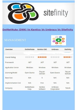 CMS Comparison - Kentico, SiteInfinity and DotNetNuke