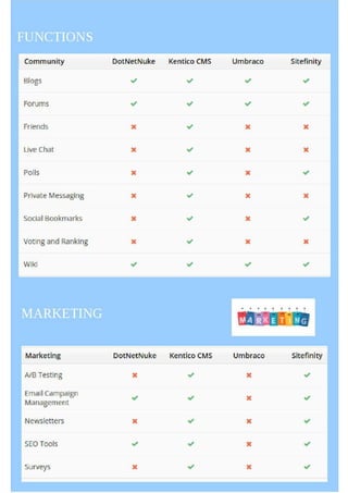 CMS Comparison - Kentico, SiteInfinity and DotNetNuke