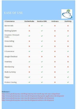CMS Comparison - Kentico, SiteInfinity and DotNetNuke