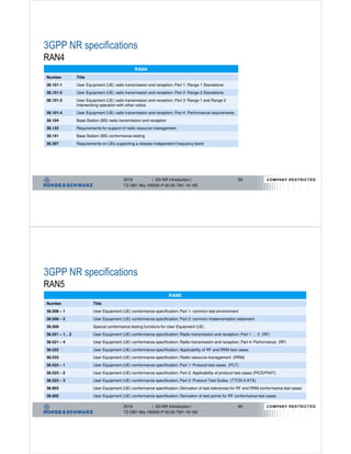 2019 | 5G-NR Introduction | 59
TZ-GB1-Wa-190205-P-00.00-TM1-18-182
3GPP NR specifications
RAN4
RAN4
Number Title
38.101-1 User Equipment (UE) radio transmission and reception; Part 1: Range 1 Standalone
38.101-2 User Equipment (UE) radio transmission and reception; Part 2: Range 2 Standalone
38.101-3 User Equipment (UE) radio transmission and reception; Part 3: Range 1 and Range 2
Interworking operation with other radios
38.101-4 User Equipment (UE) radio transmission and reception; Part 4: Performance requirements
38.104 Base Station (BS) radio transmission and reception
38.133 Requirements for support of radio resource management
38.141 Base Station (BS) conformance testing
38.307 Requirements on UEs supporting a release-independent frequency band
COMPANY RESTRICTED
2019 | 5G-NR Introduction | 60
TZ-GB1-Wa-190205-P-00.00-TM1-18-182
3GPP NR specifications
RAN5
RAN5
Number Title
38.508 – 1 User Equipment (UE) conformance specification; Part 1: common test environment
38.508 – 2 User Equipment (UE) conformance specification; Part 2: common implementation statement
38.509 Special conformance testing functions for User Equipment (UE)
38.521 – 1…3 User Equipment (UE) conformance specification; Radio transmission and reception; Part 1 … 3 (RF)
38.521 – 4 User Equipment (UE) conformance specification; Radio transmission and reception; Part 4: Performance (RF)
38.522 User Equipment (UE) conformance specification; Applicability of RF and RRM test cases
38.533 User Equipment (UE) conformance specification; Radio resource management (RRM)
38.523 – 1 User Equipment (UE) conformance specification; Part 1: Protocol test cases (PCT)
38.523 – 2 User Equipment (UE) conformance specification; Part 2: Applicability of protocol test cases (PICS/PIXIT)
38.523 – 3 User Equipment (UE) conformance specification; Part 3: Protocol Test Suites (TTCN-3 ATS)
38.903 User Equipment (UE) conformance specification; Derivation of test tolerances for RF and RRM conformance test cases
38.905 User Equipment (UE) conformance specification; Derivation of test points for RF conformance test cases
COMPANY RESTRICTED
 