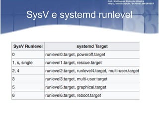 SysV e systemd runlevel
 