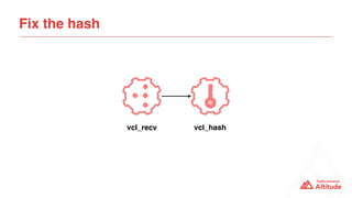 Fix the hash
vcl_recv vcl_hash
 