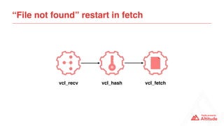 “File not found” restart in fetch
vcl_recv vcl_hash vcl_fetch
 