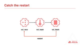 Catch the restart
vcl_recv vcl_hash vcl_fetch
restart
 