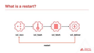 What is a restart?
vcl_recv vcl_hash vcl_delivervcl_fetch
restart
 