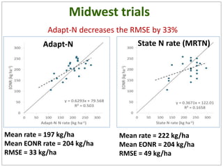 Midwest trials
Mean rate = 197 kg/ha
Mean EONR rate = 204 kg/ha
RMSE = 33 kg/ha
Mean rate = 222 kg/ha
Mean EONR = 204 kg/ha
RMSE = 49 kg/ha
Adapt-N decreases the RMSE by 33%
Adapt-N State N rate (MRTN)
 