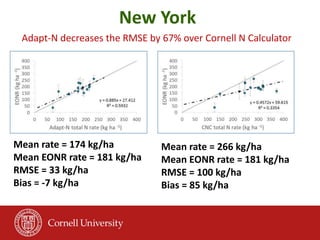 New York
Mean rate = 174 kg/ha
Mean EONR rate = 181 kg/ha
RMSE = 33 kg/ha
Bias = -7 kg/ha
Mean rate = 266 kg/ha
Mean EONR rate = 181 kg/ha
RMSE = 100 kg/ha
Bias = 85 kg/ha
Adapt-N decreases the RMSE by 67% over Cornell N Calculator
 